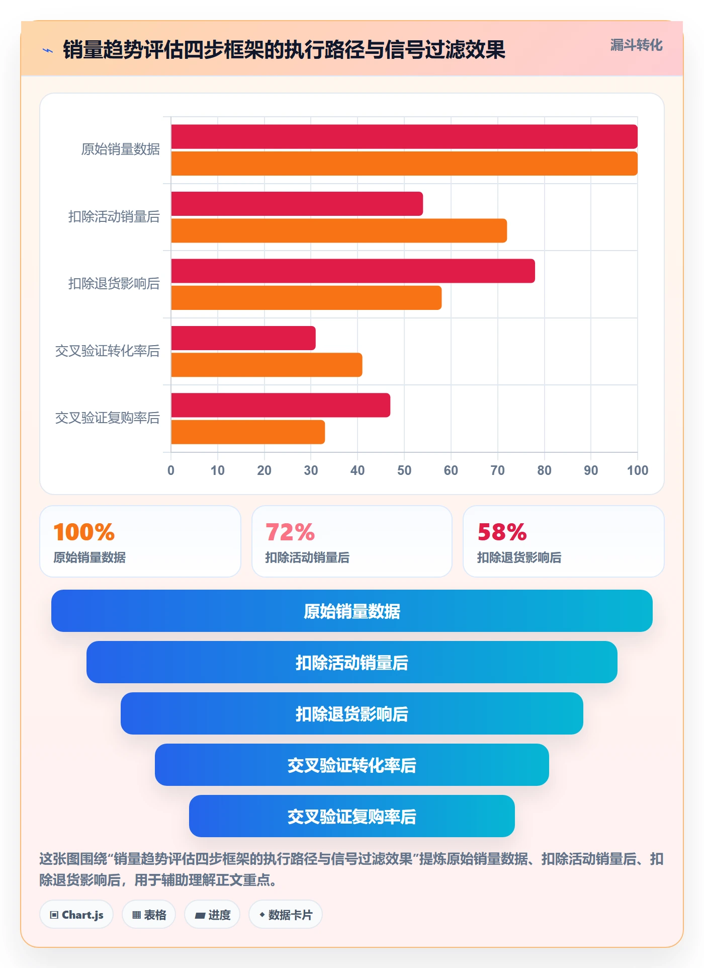 商品分析选择标准：销量趋势维度如何评估常见误区