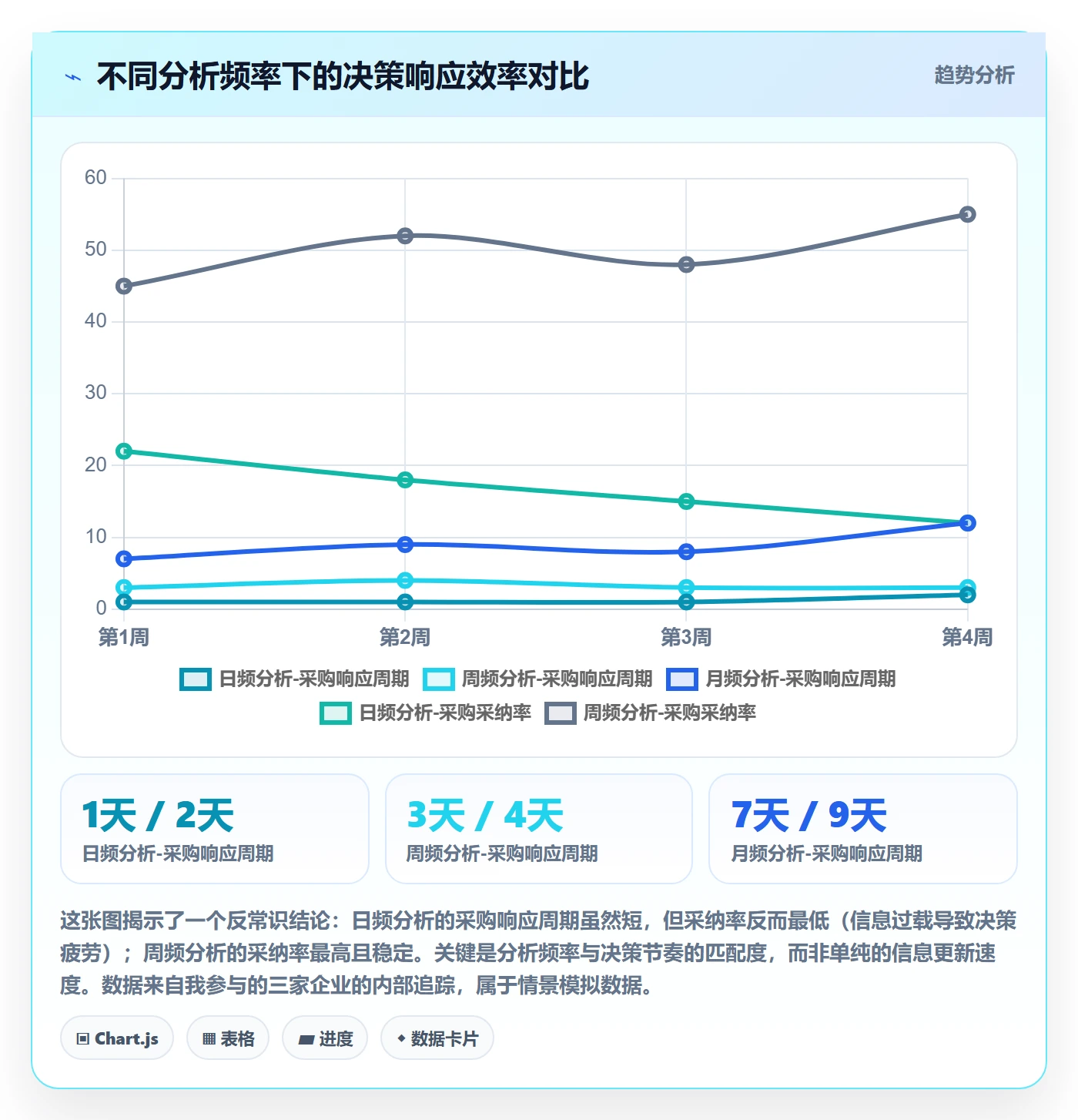 商品分析从0到1：组合优化的供应链协同与操作要点