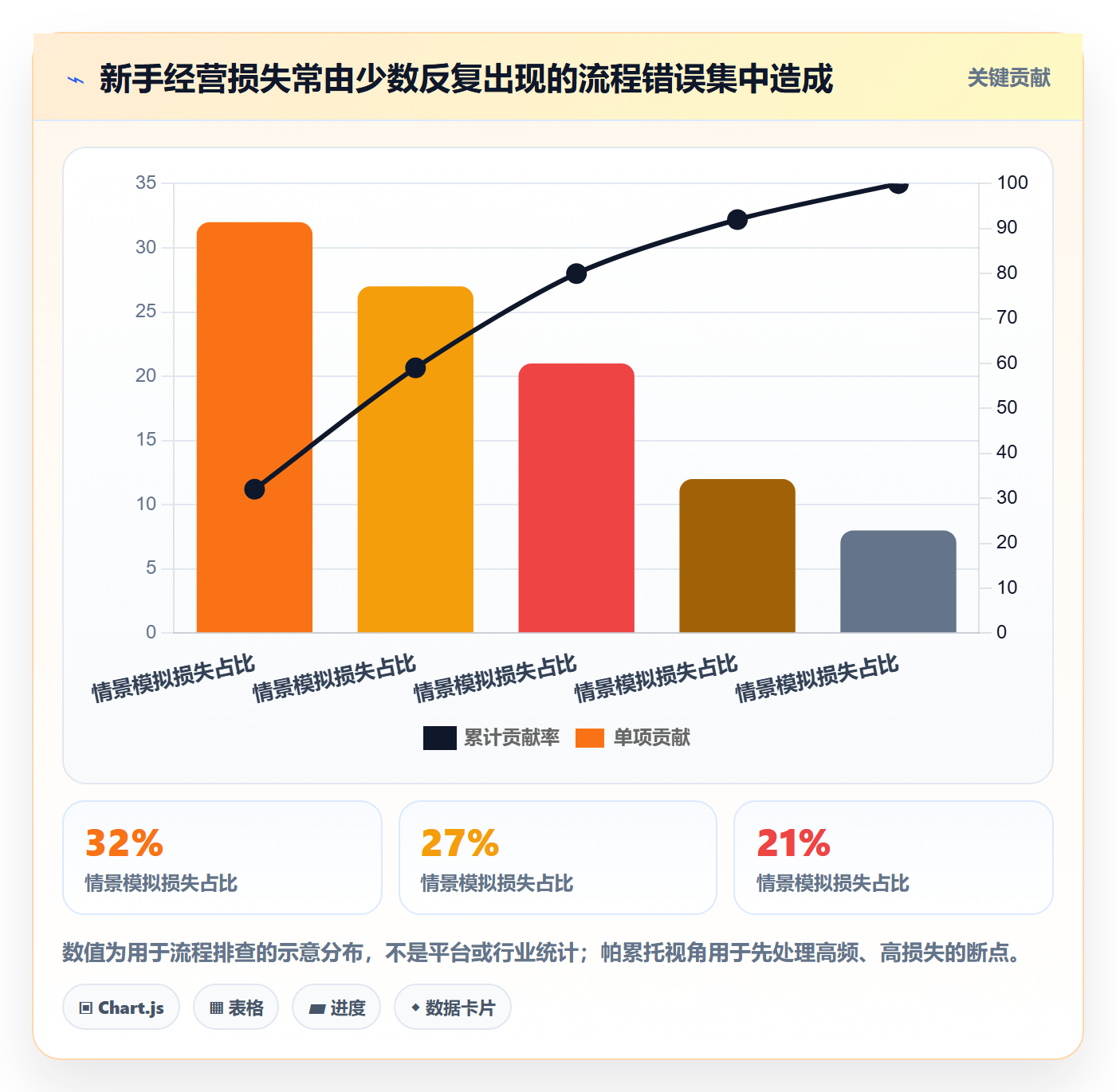 temu建设路线：从账号绩效到新手避坑分几步