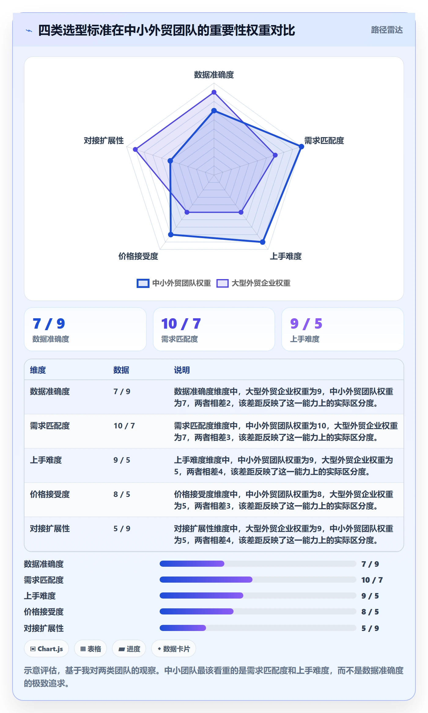 外贸数据分析平台怎么落地？从竞争对手讲清市场调研