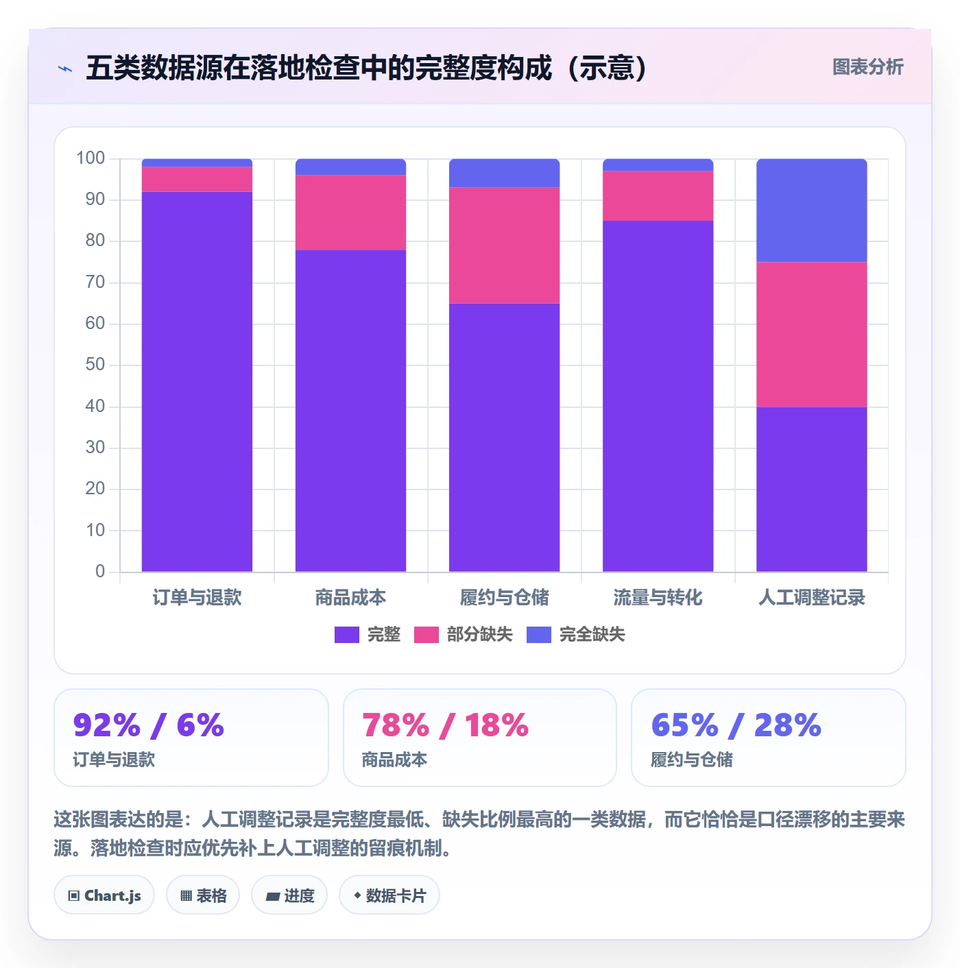 商品分析落地清单：利润空间相关的自动化方案事项