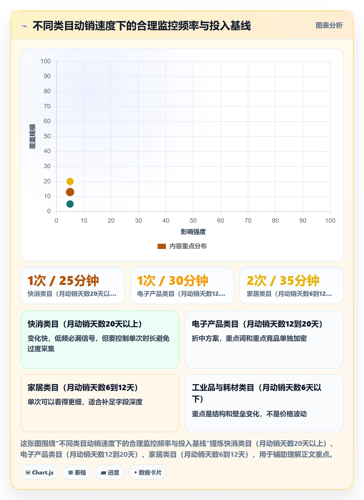 亚马逊软件基础课：竞品监控相关的新手避坑一次讲透