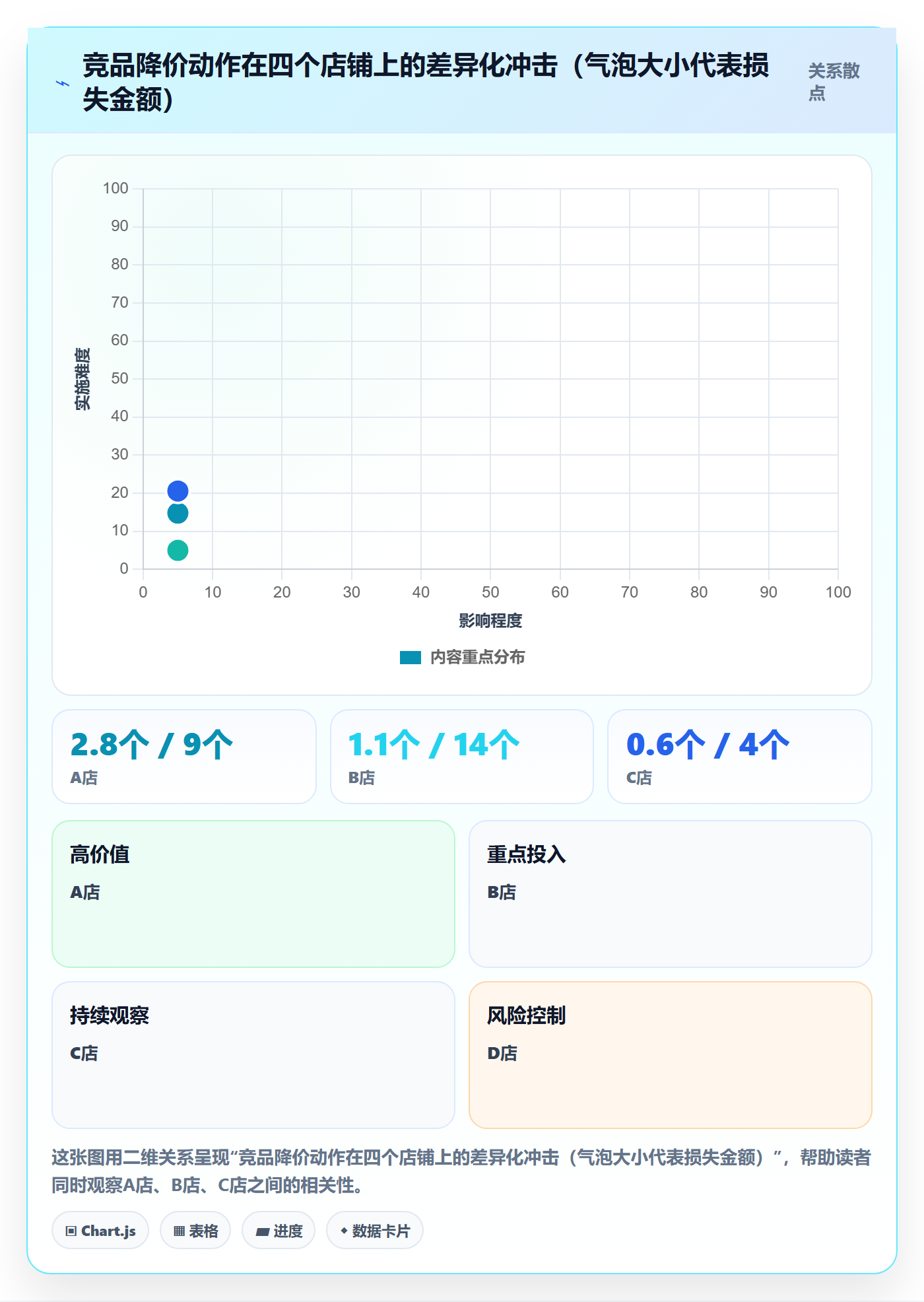 亚马逊软件数据方法：用竞品监控支撑多店经营判断