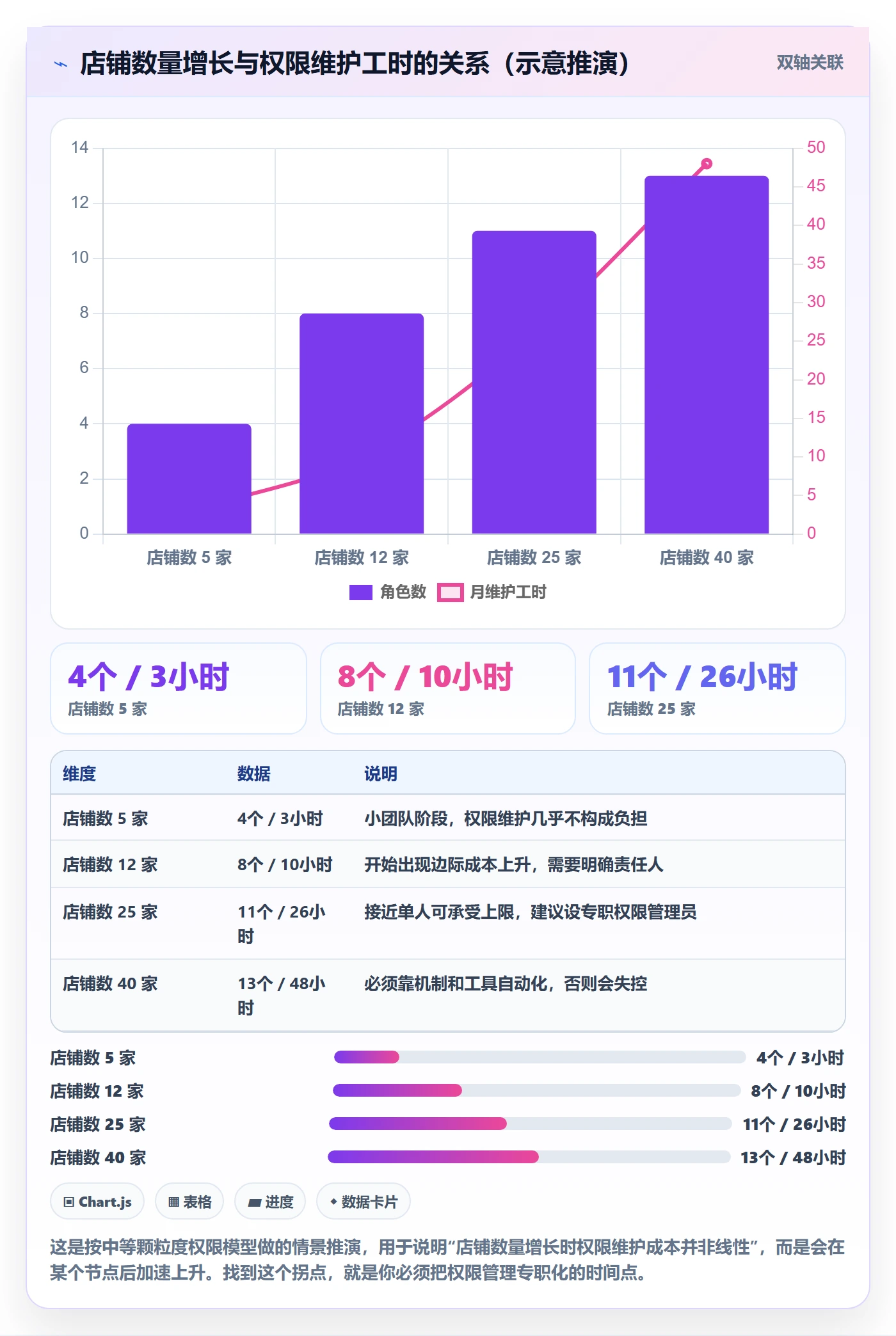 erp跨境电商管理要点：权限管理的多店经营如何设计