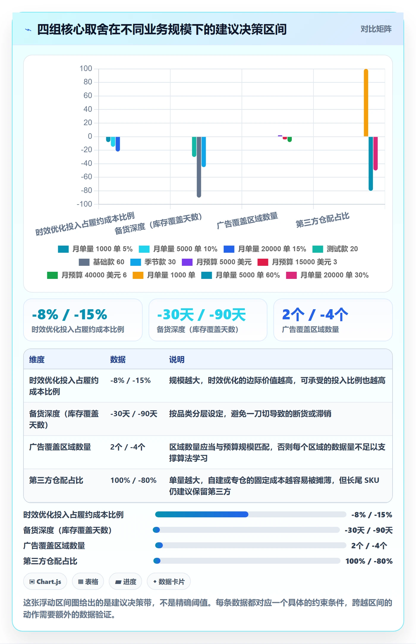 跨境电商运营工作指南：用物流方案解决广告投放问题