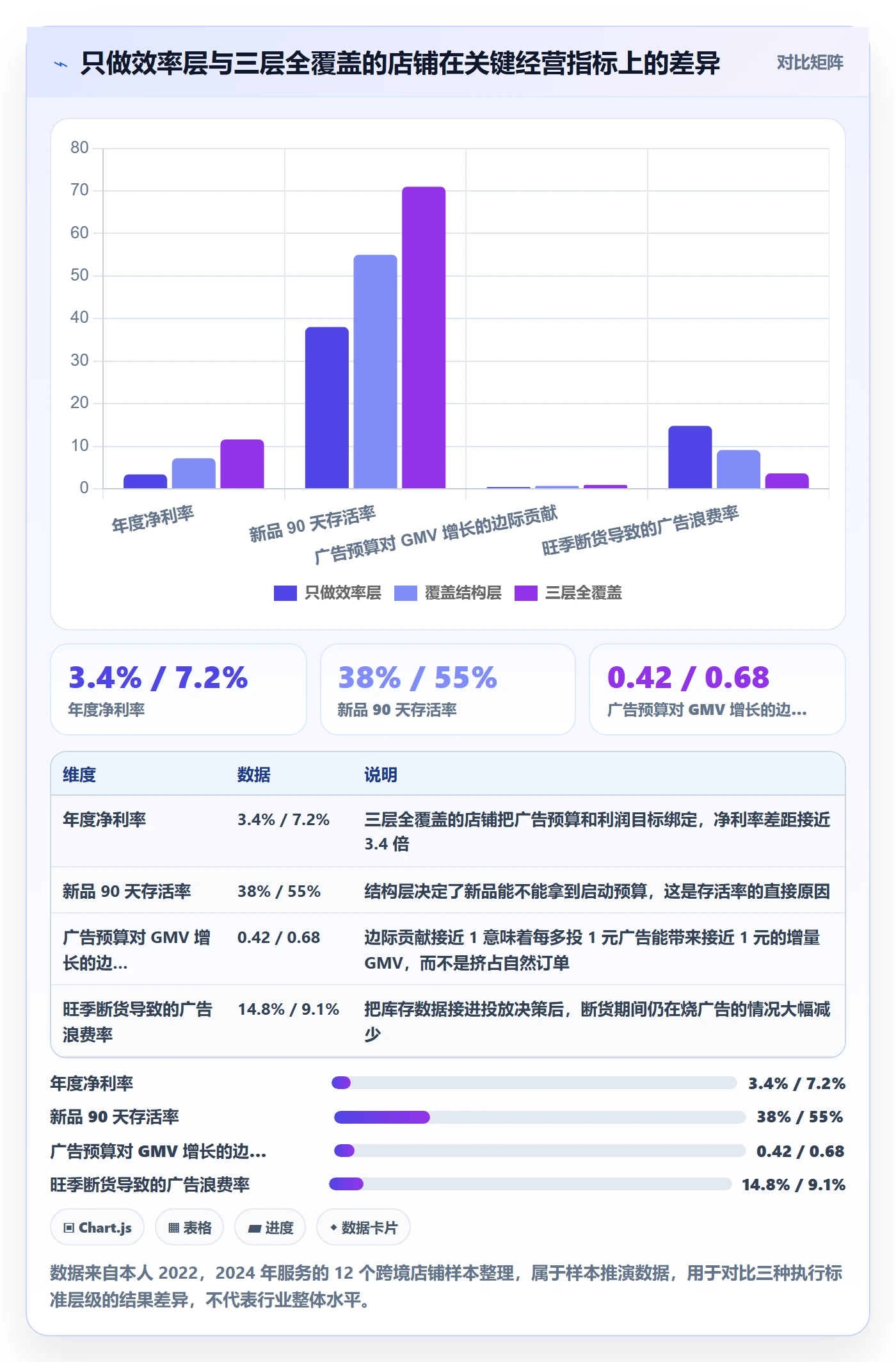 跨境电商运营执行标准：广告投放环节如何体现增长策略