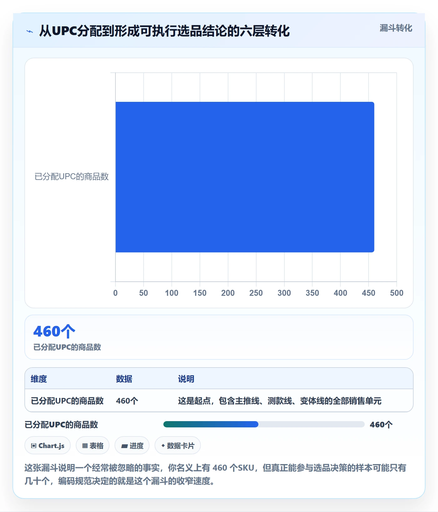 UPC码实践指南:编码规范的选品策略怎样更有效