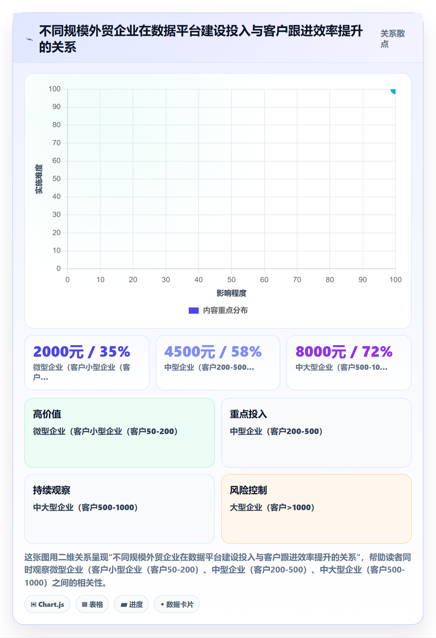 外贸数据分析平台检查方法：通过客户画像评估核心功能质量