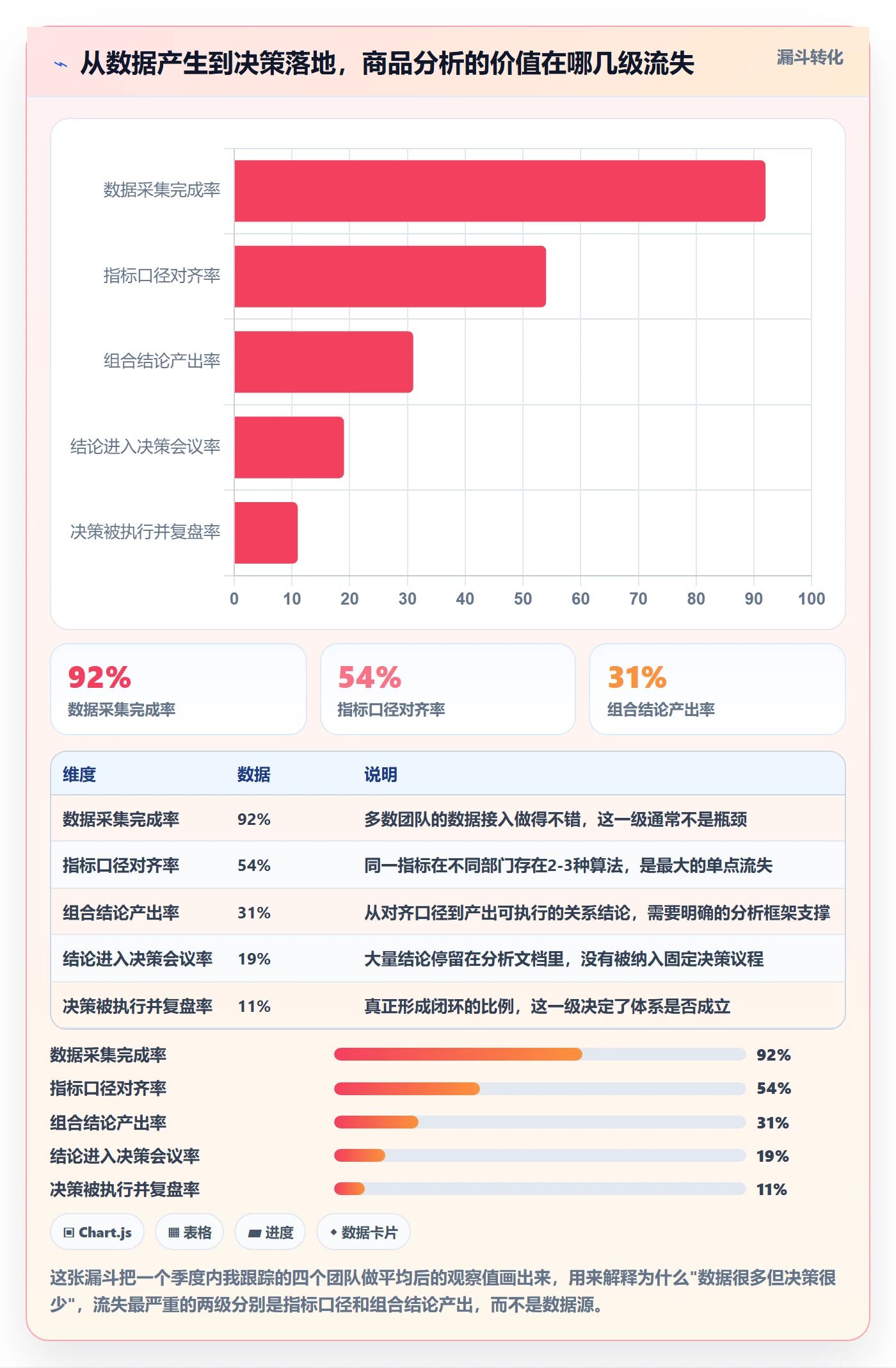 商品分析实施路径：组合优化如何完成系统搭建
