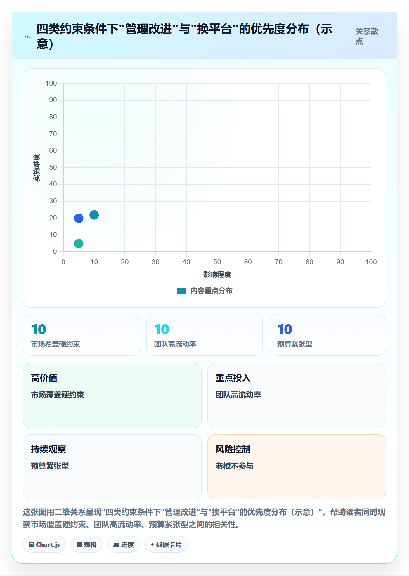 外贸数据分析平台问题诊断：海关数据如何用日常管理改进