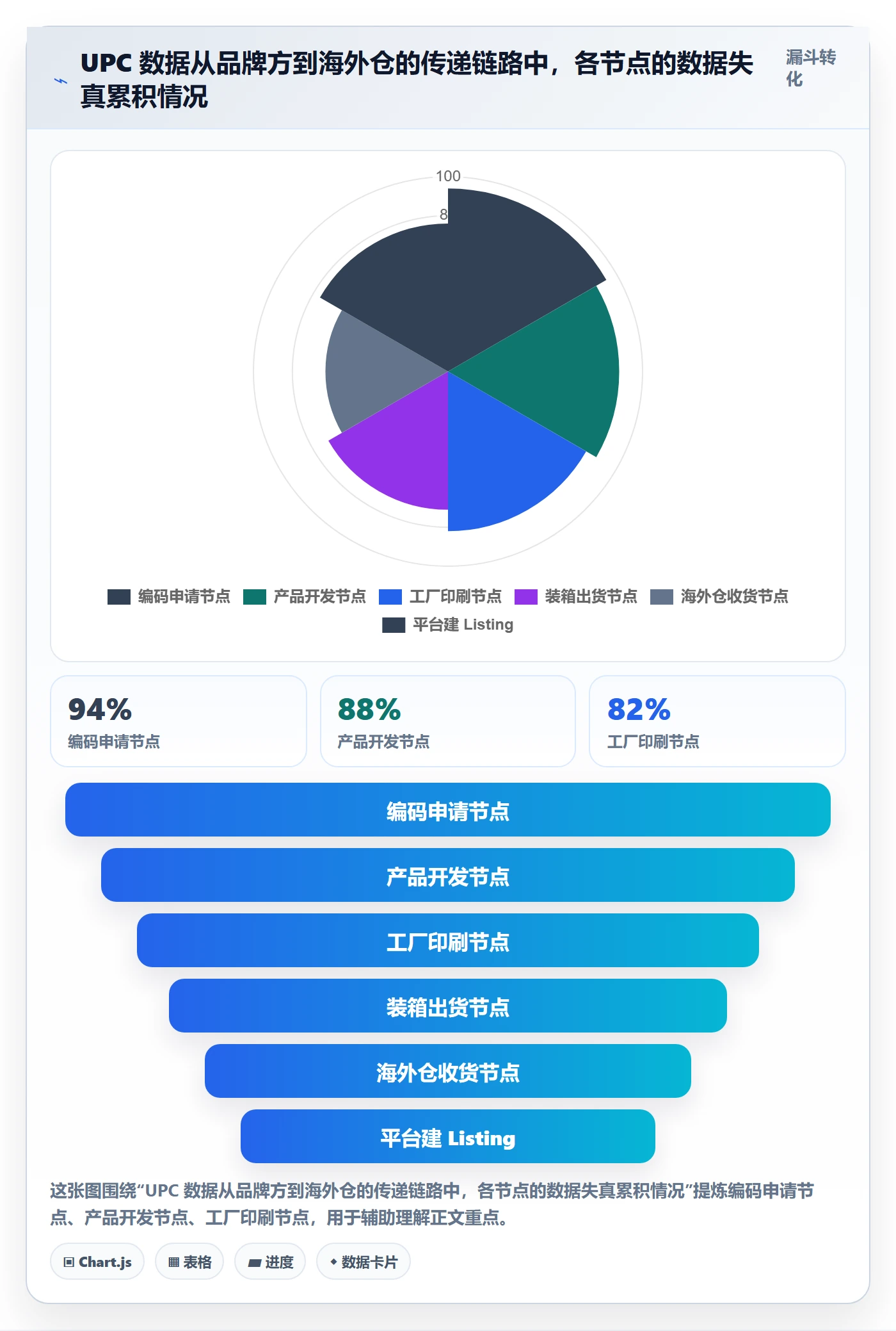 UPC码运营框架：把合规风险纳入海外仓管理