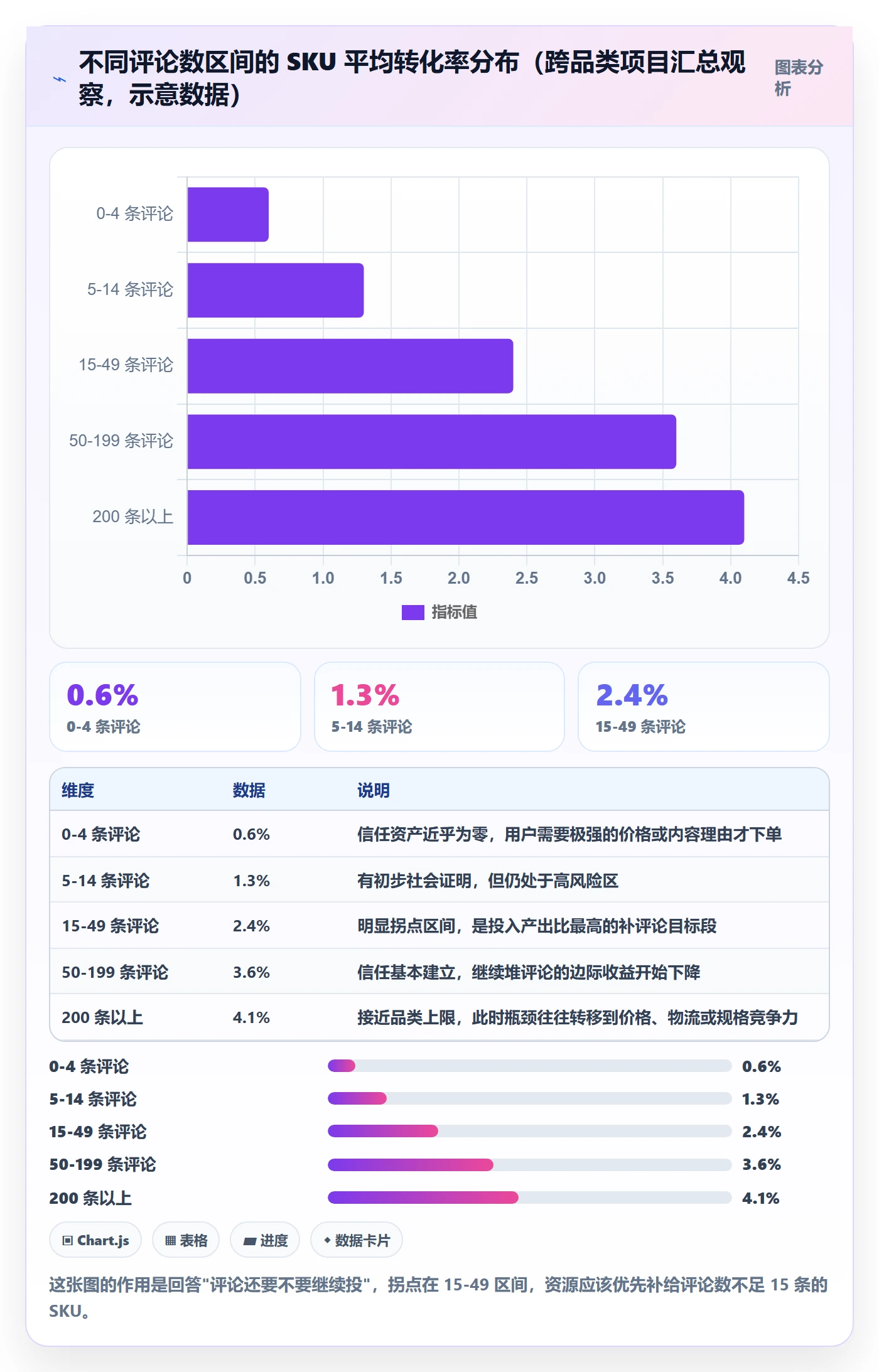 跨境电商运营问题诊断：转化优化如何用落地案例改进