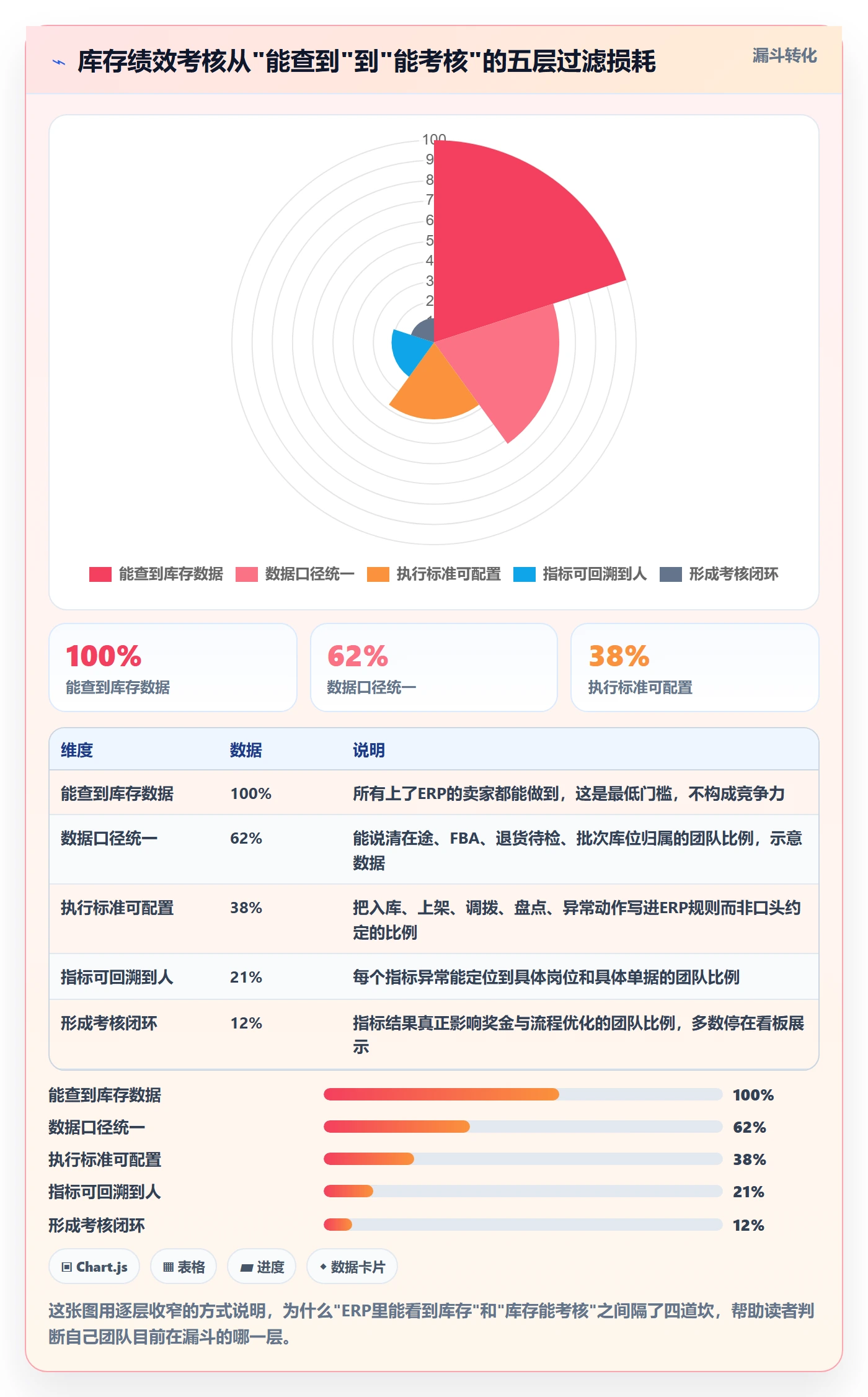 erp跨境电商执行标准：库存管理环节如何体现绩效考核