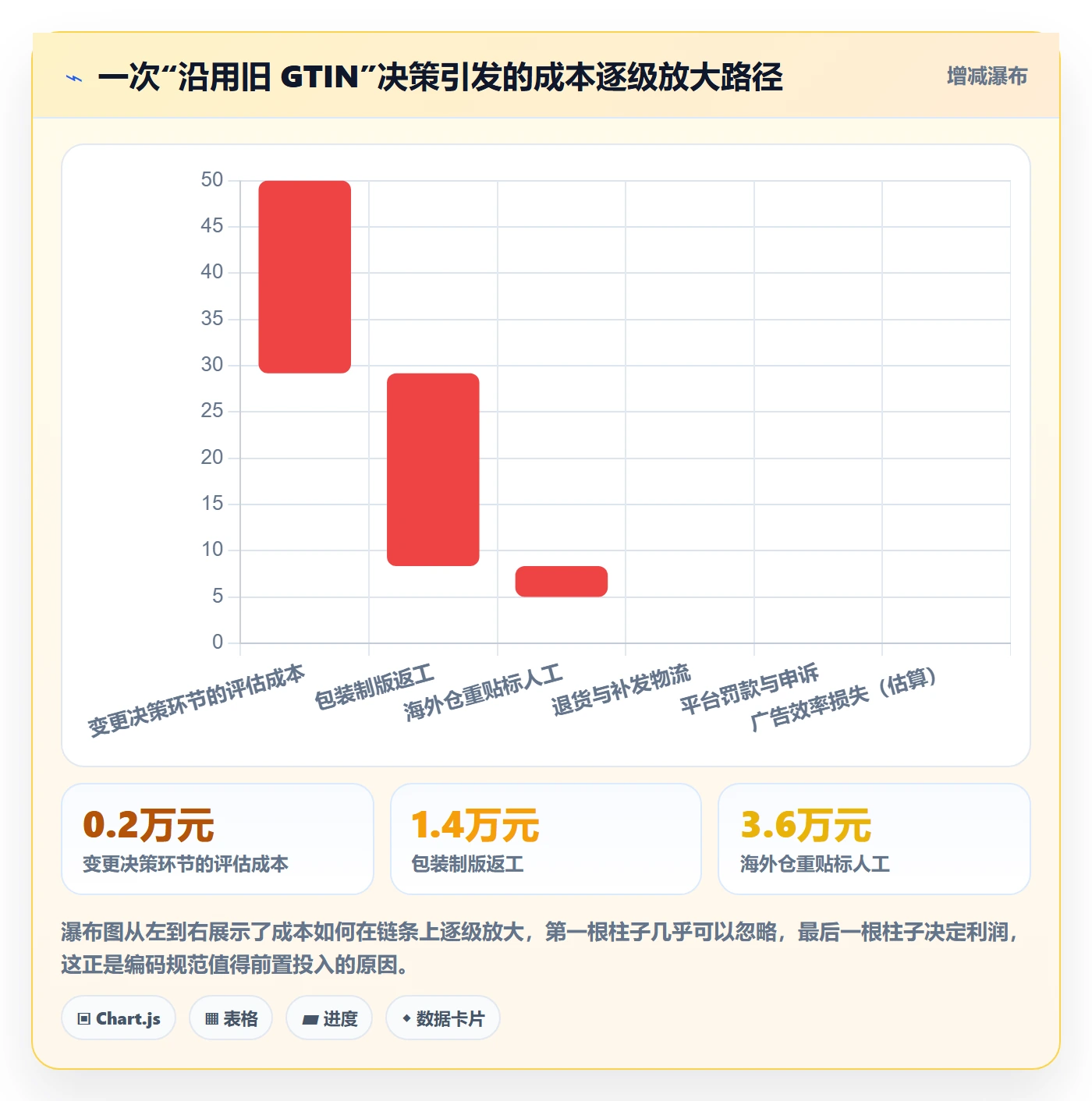 想做好UPC码，先掌握供应链协同中的编码规范