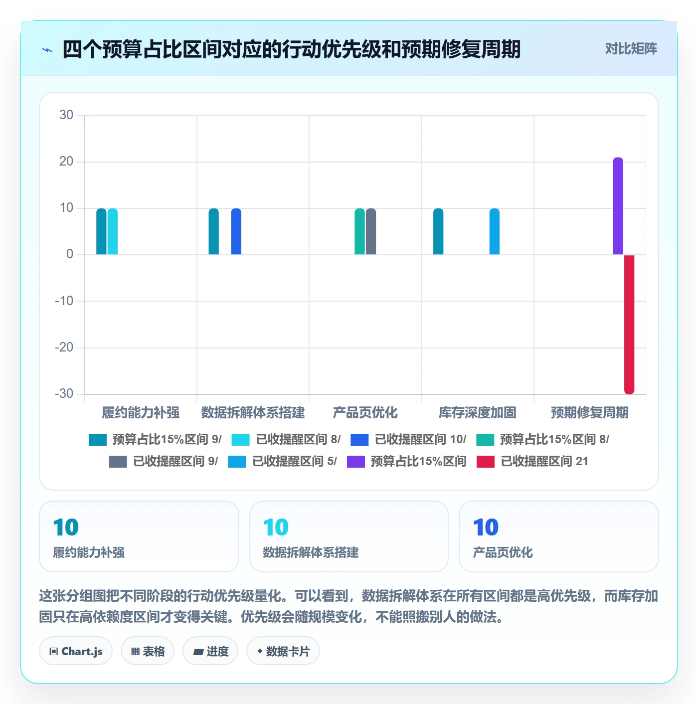 跨境电商运营业务拆解：广告投放为什么影响平台规则