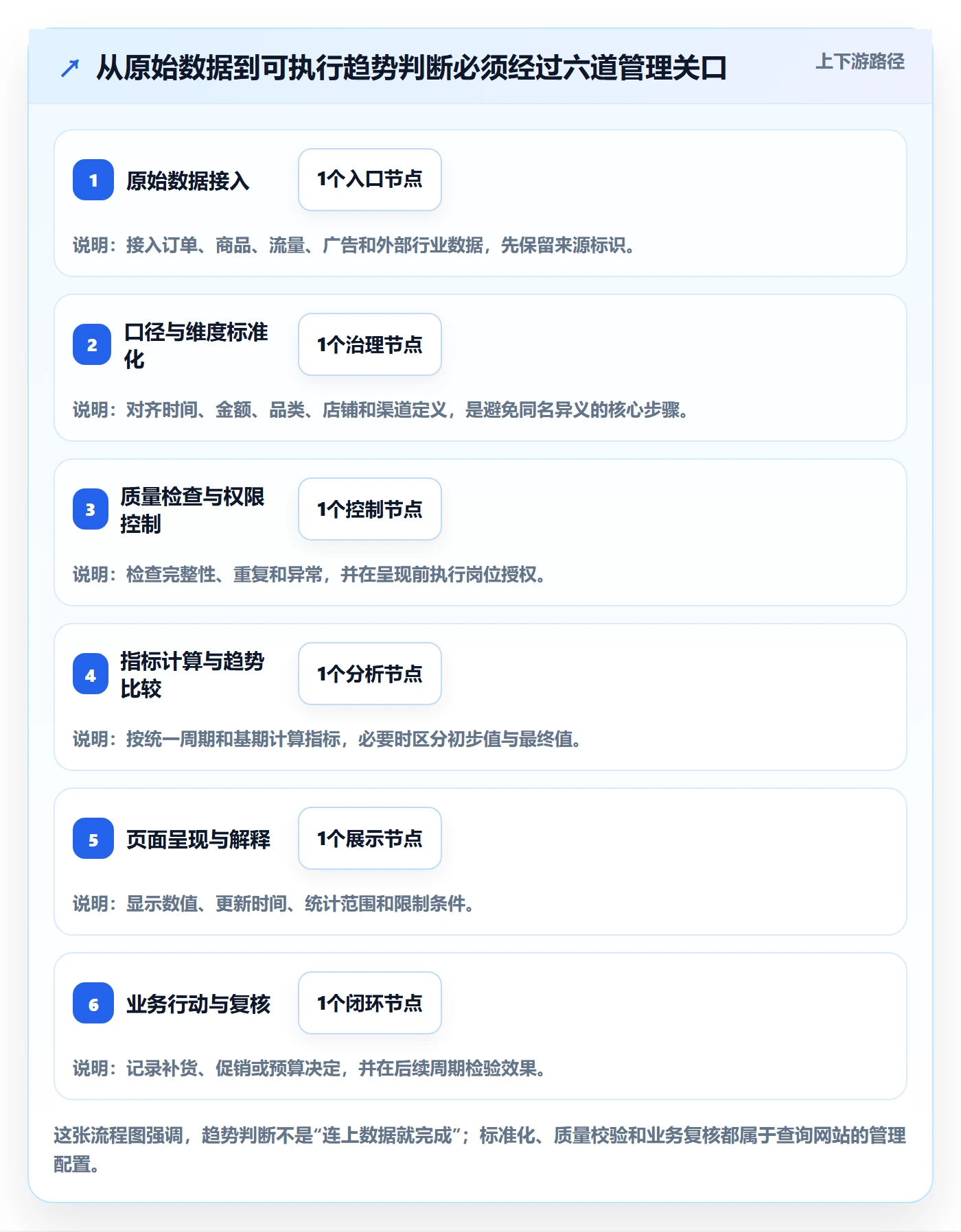 电商数据查询网站配置指南：行业趋势需要哪些标准化管理设置