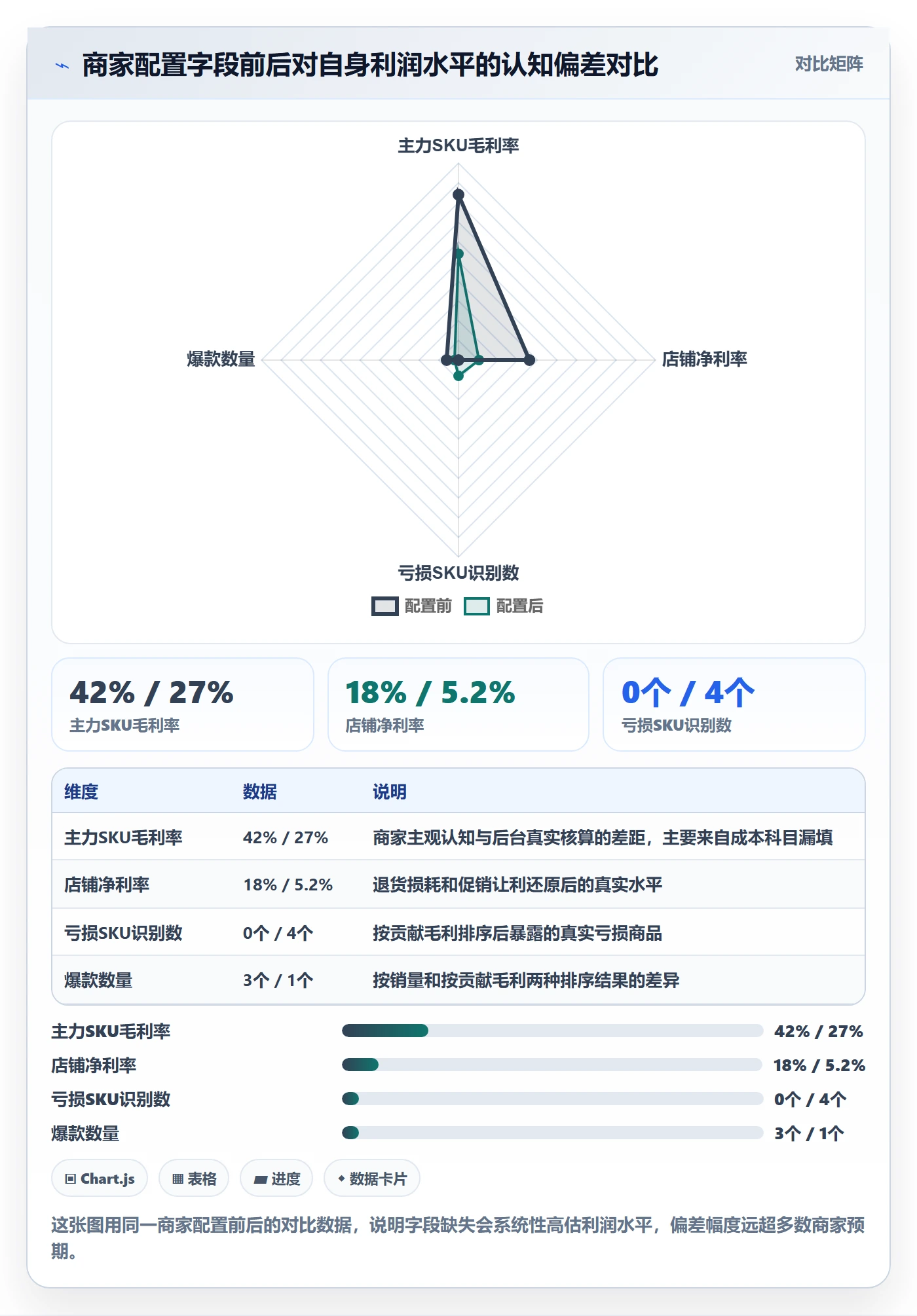 商品分析配置指南：利润空间需要哪些中小商家设置