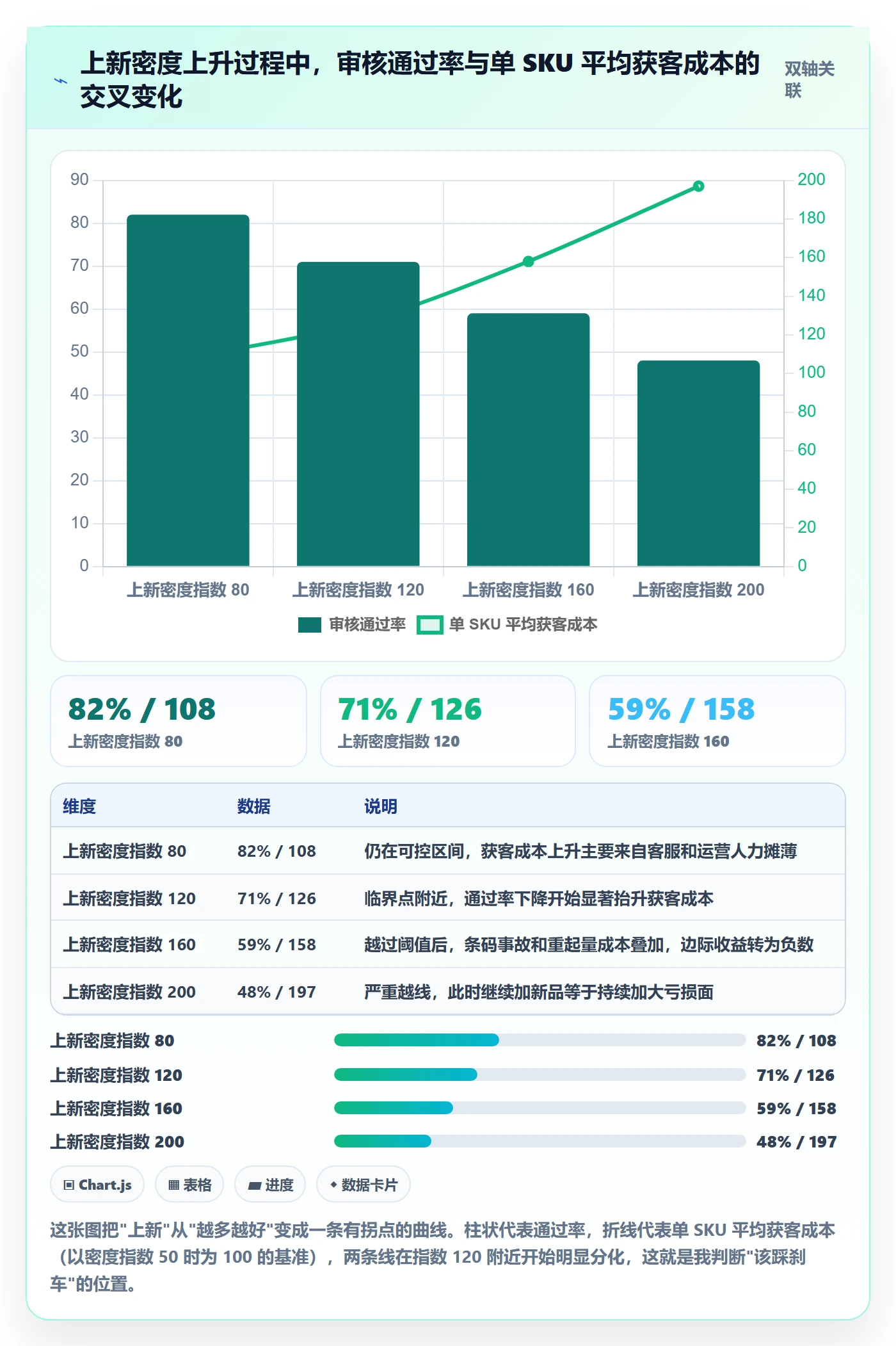 UPC码实战复盘：从平台审核验证增长策略效果