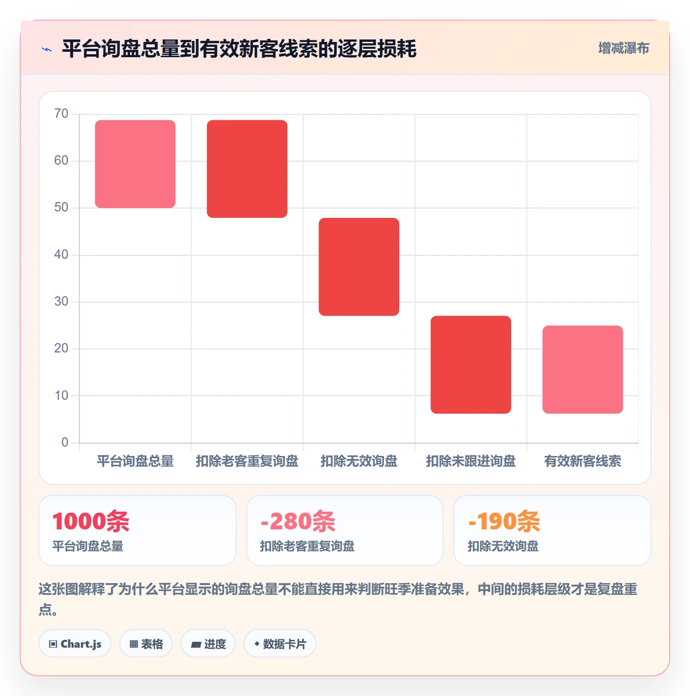 外贸数据分析平台实战复盘：从销售线索验证旺季准备效果