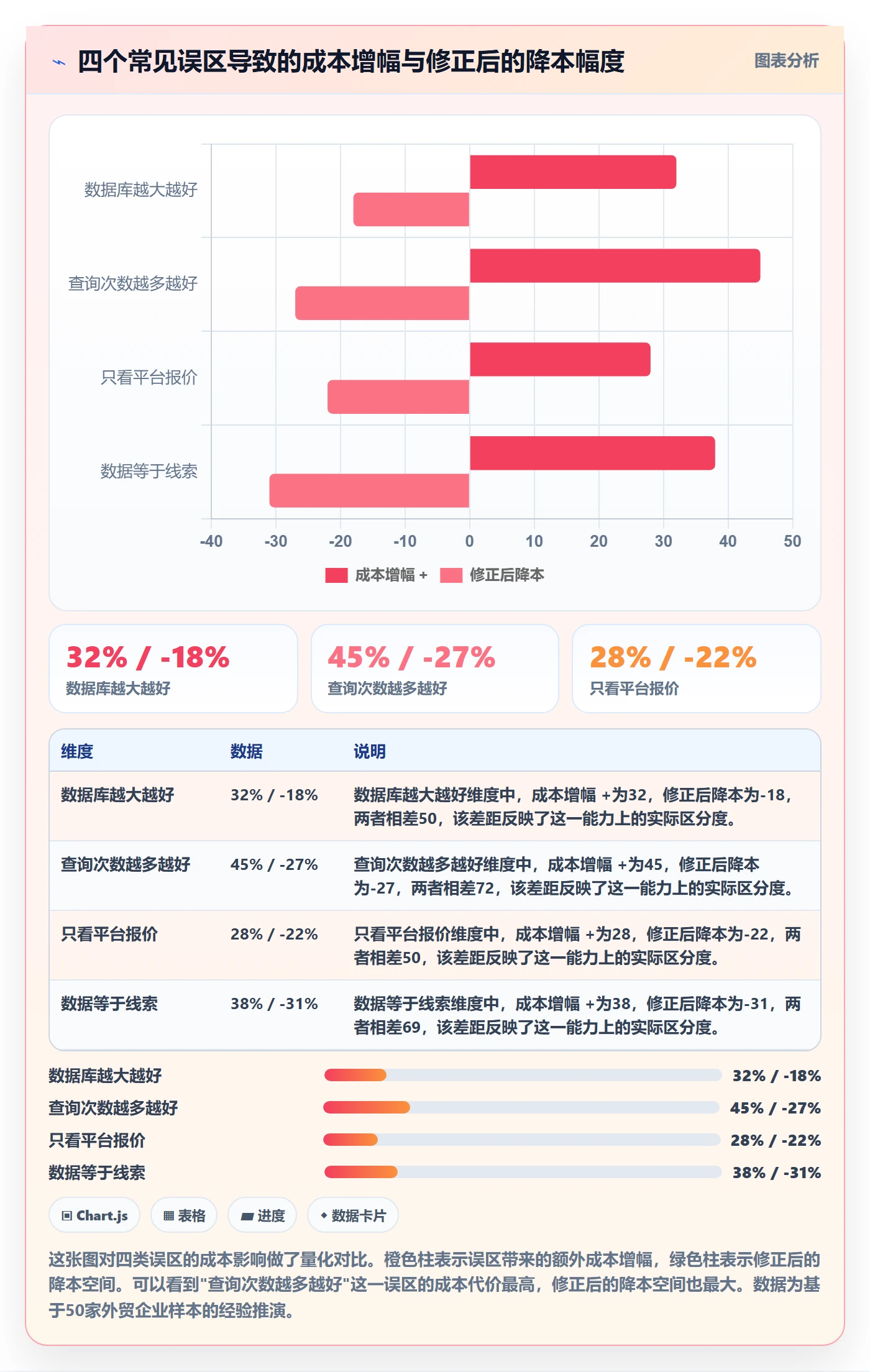 外贸数据分析平台实践指南：买家查询的成本控制怎样更有效