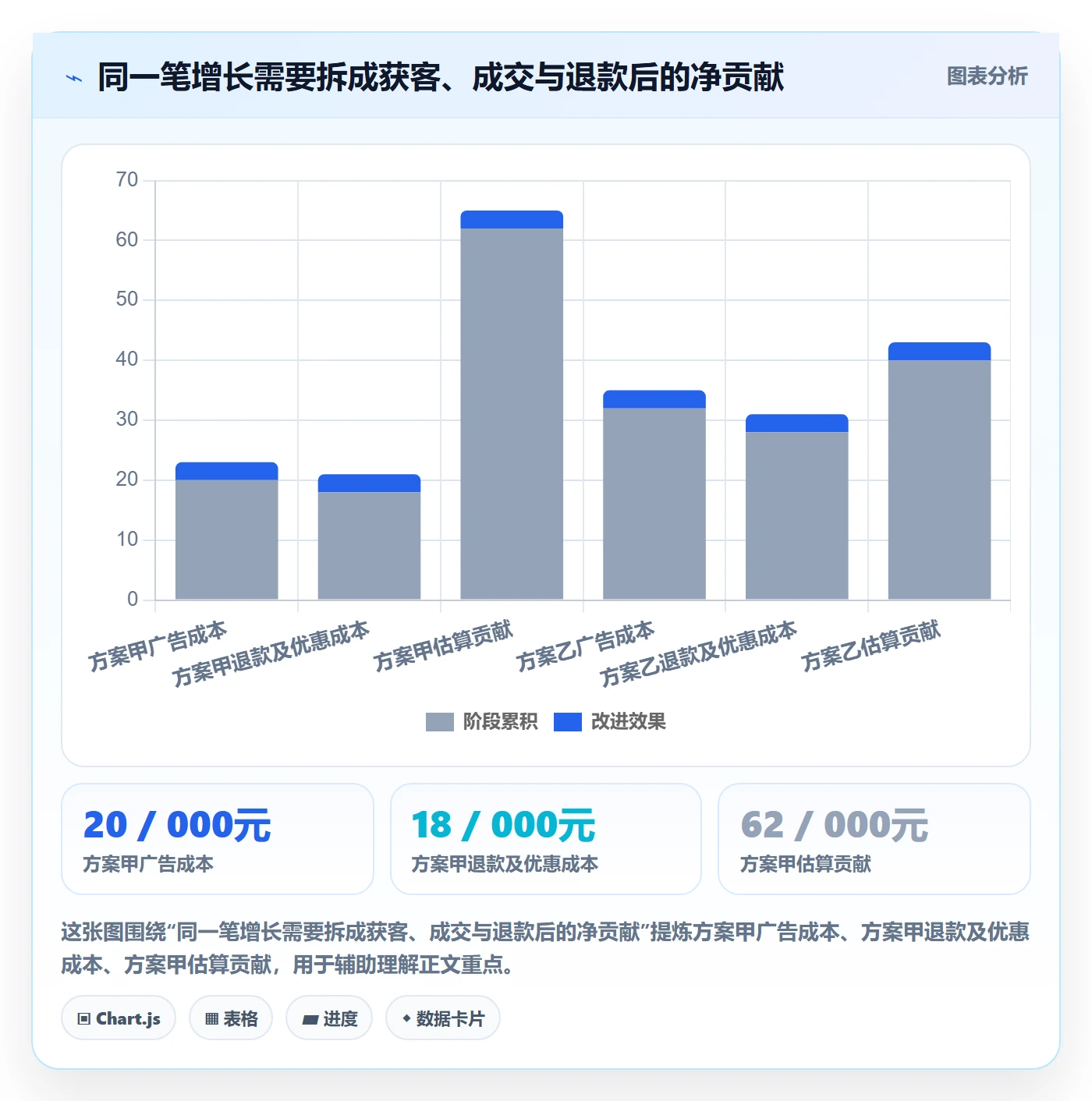 电商数据查询网站运营框架：把流量分析纳入多店经营
