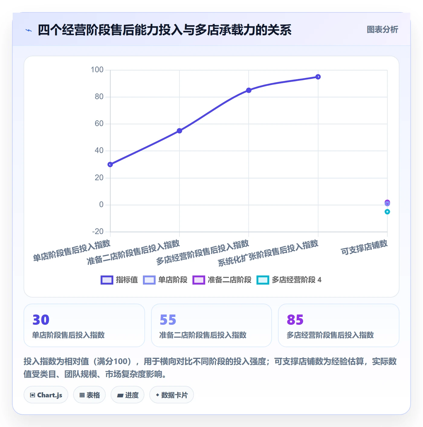 跨境电商一站式服务实用方法：围绕售后服务建立多店经营
