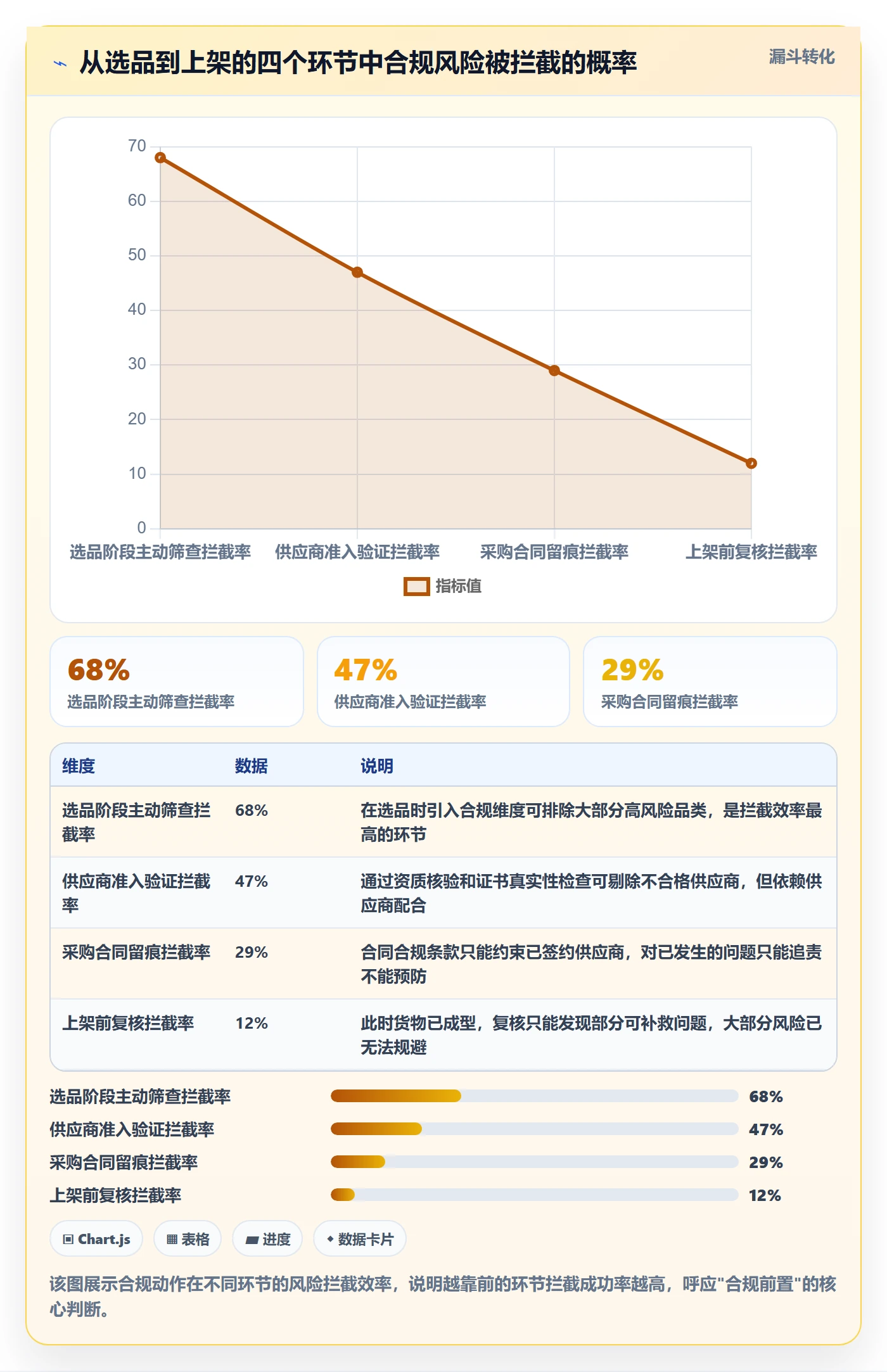 跨境电商一站式服务工作指南：用合规管理解决选品采购问题