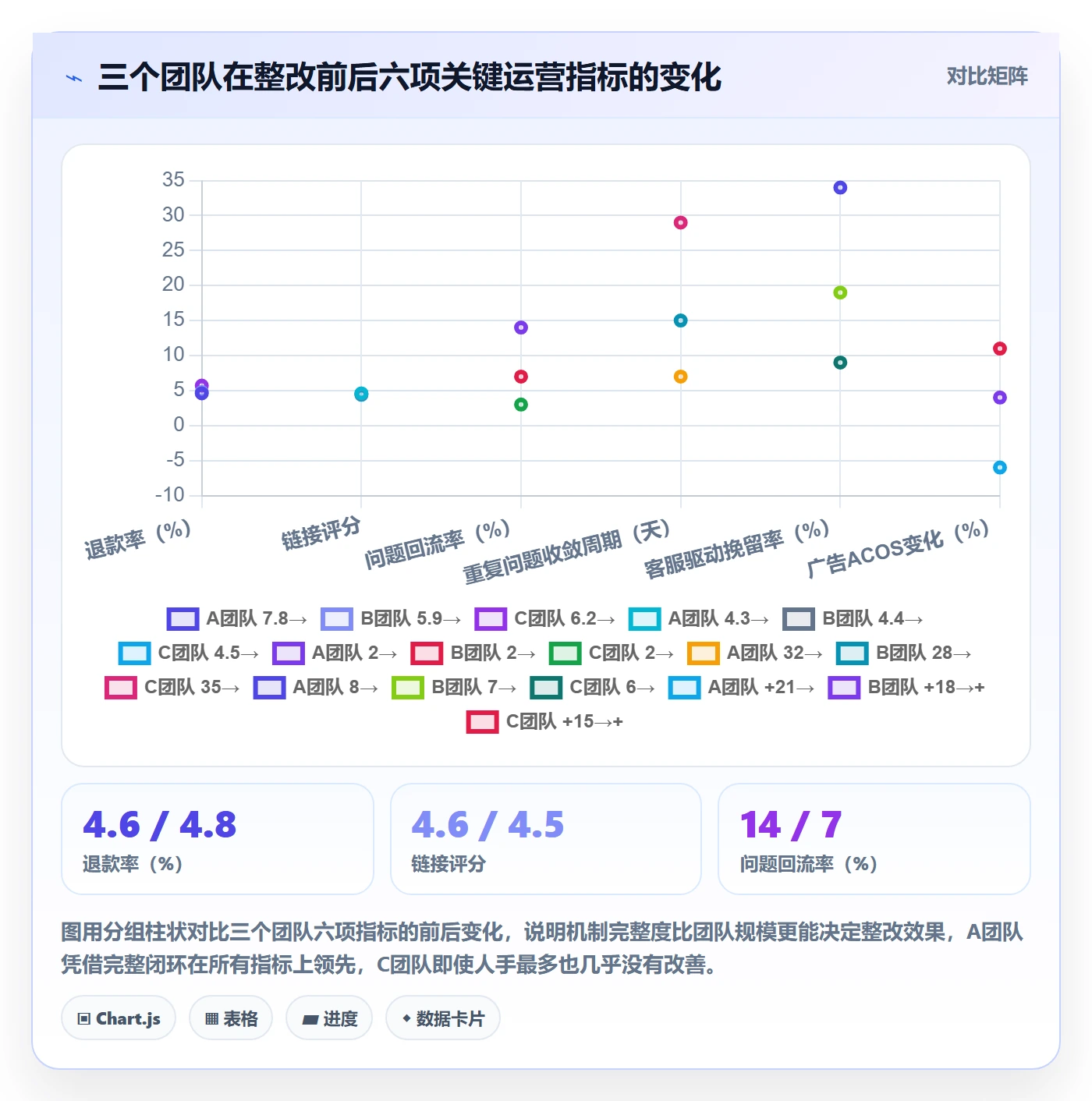 跨境电商运营实用方法：围绕客户服务建立日常管理
