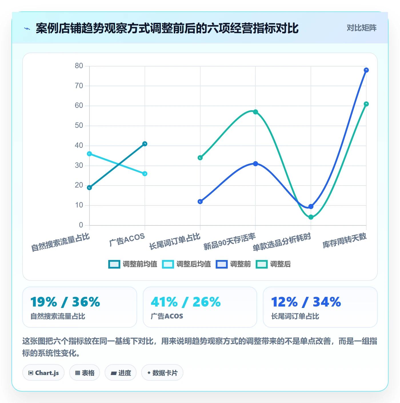 跨境电商运营实践指南：流量获取的趋势观察怎样更有效