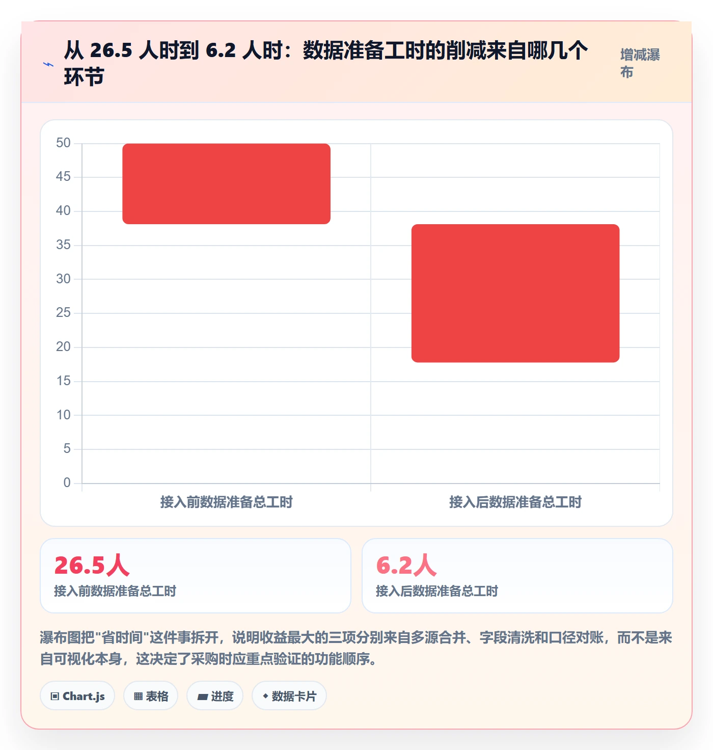 亚马逊软件业务拆解:数据报表为什么影响季度复盘