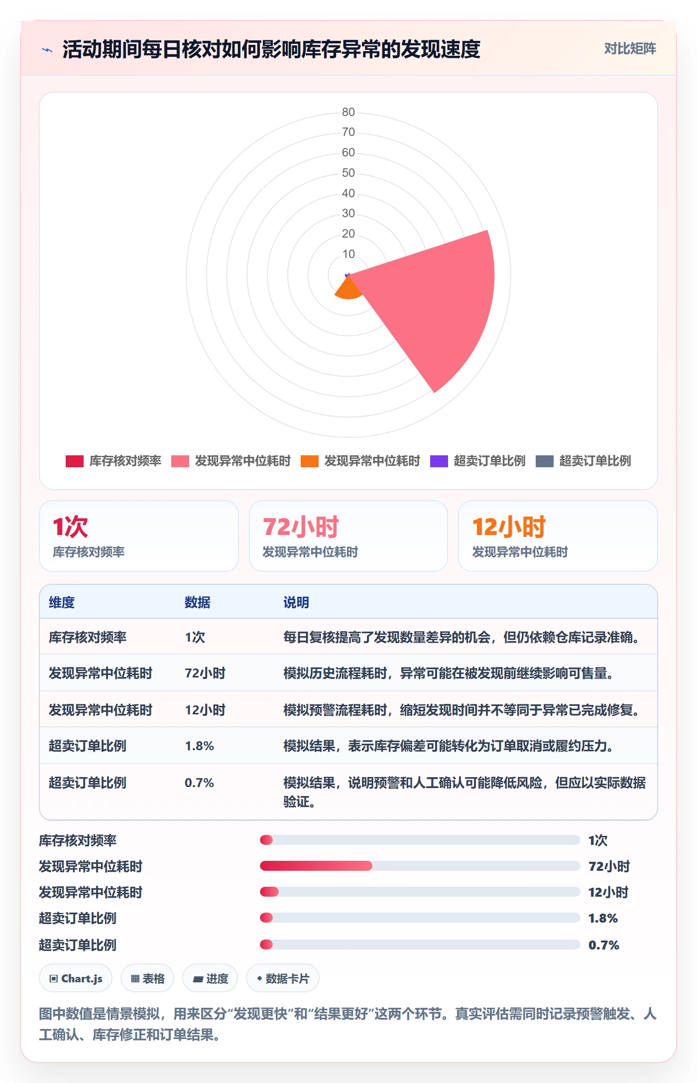 temu怎么用？活动流量场景下的合规管理拆解
