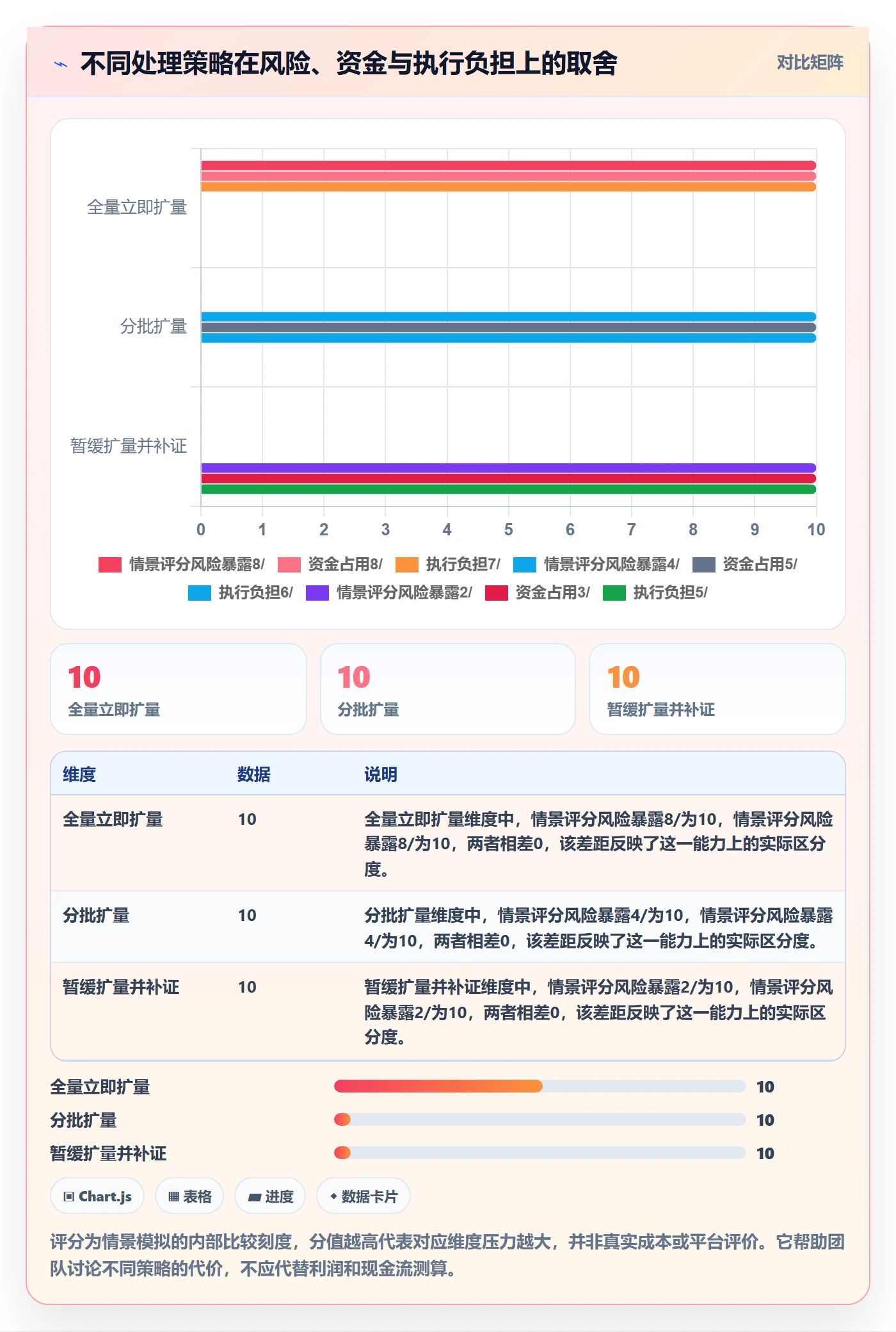 temu使用技巧：账号绩效对应的季度复盘方法