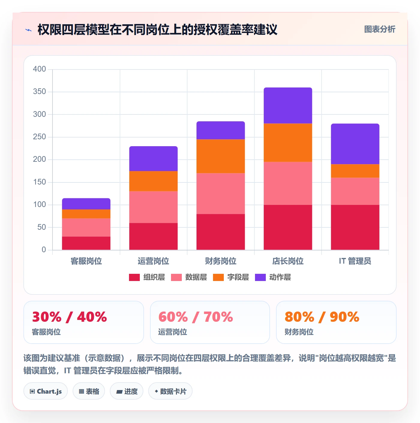 erp跨境电商优化清单：权限管理与自动化方案的关键动作