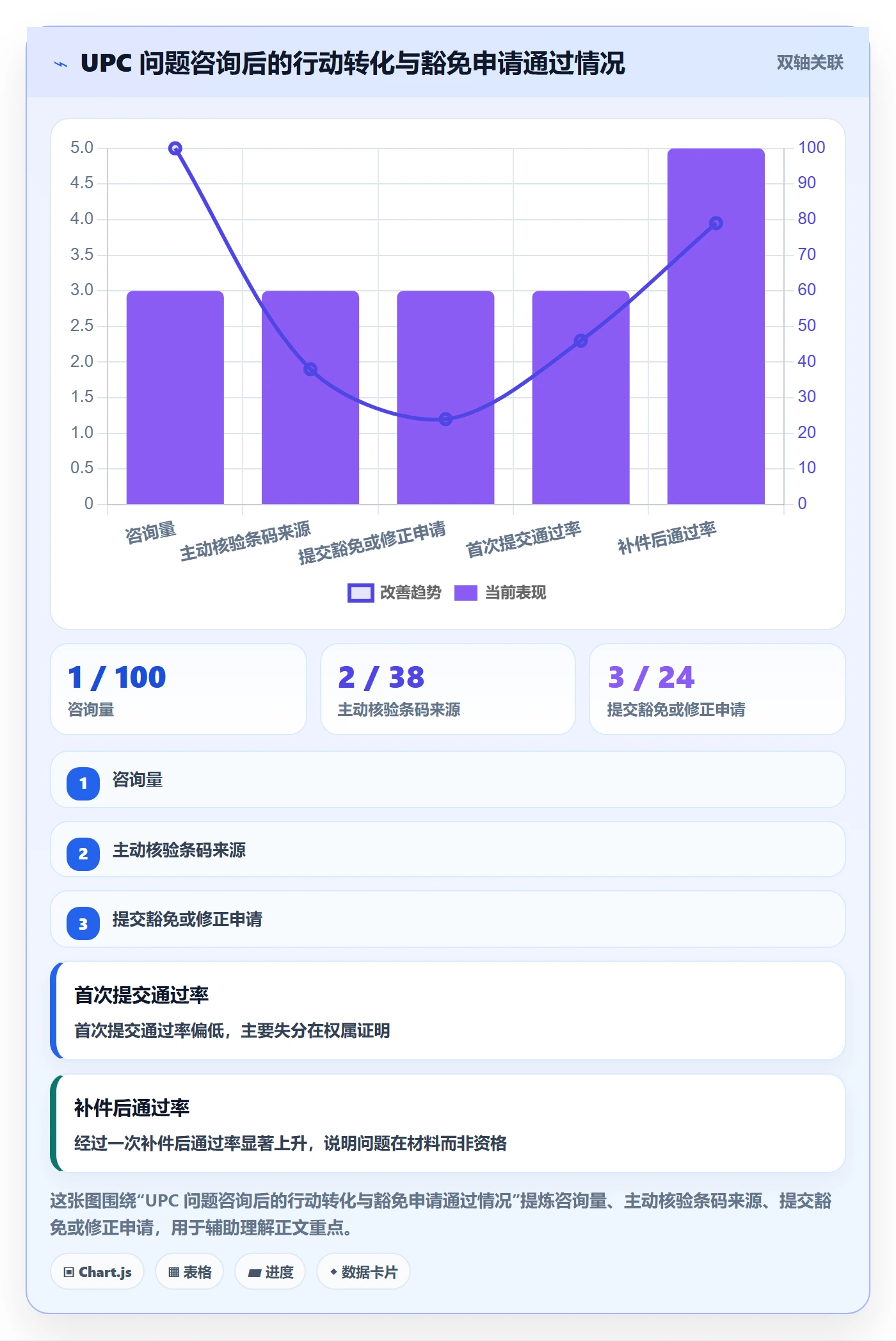UPC码改造重点：从合规风险推进入门指南
