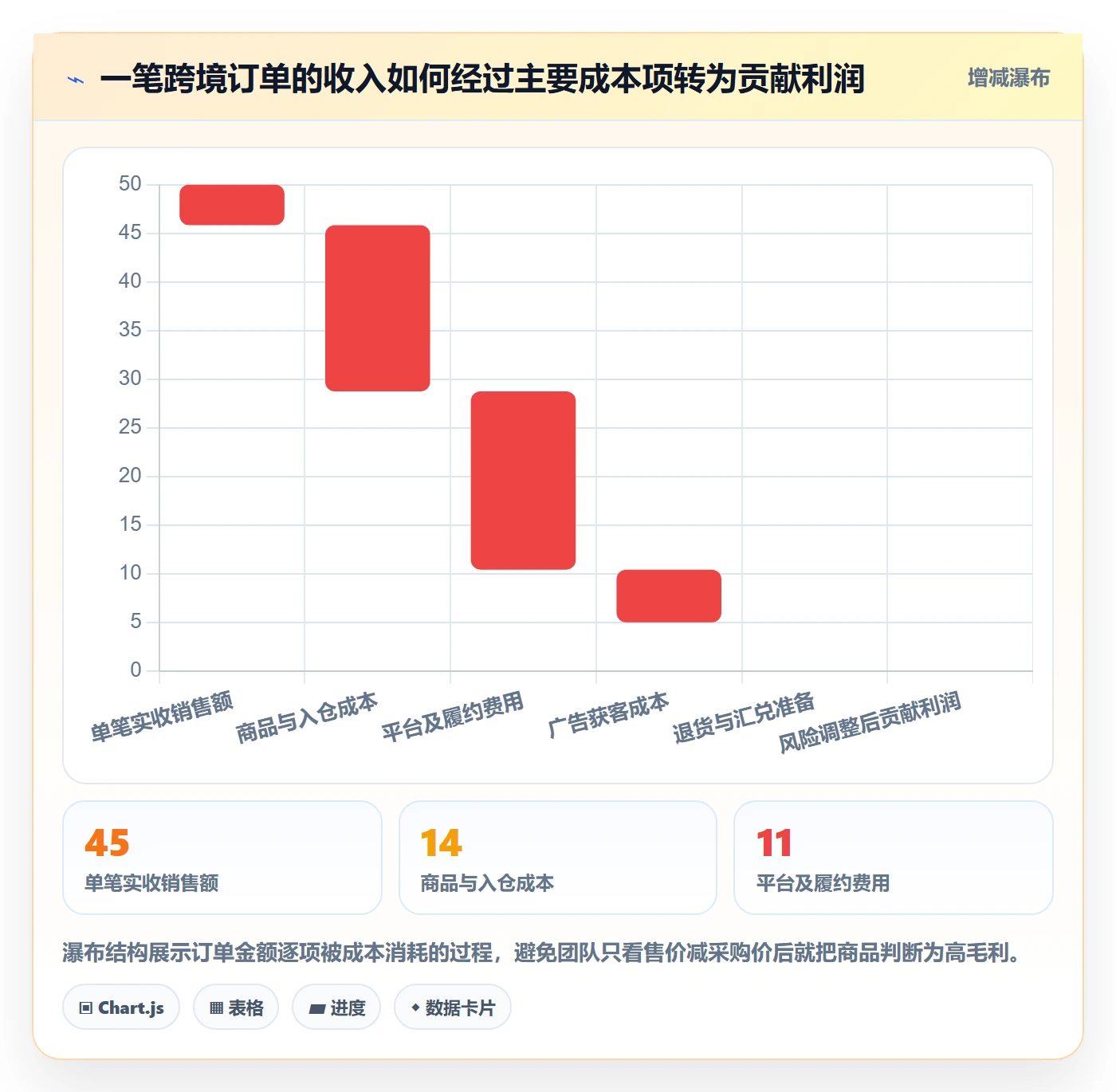 跨境电商实施路径：品牌增长如何完成风险排查