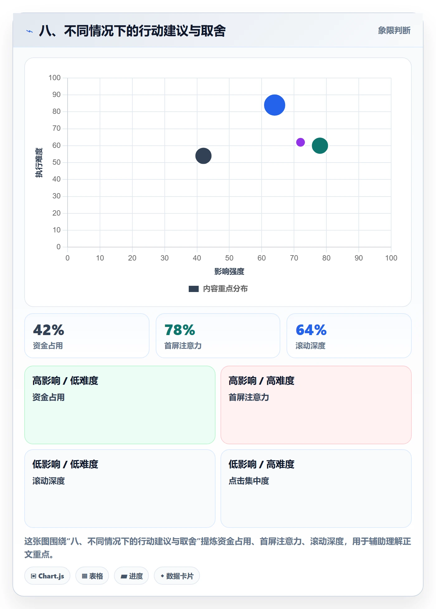 八、不同情况下的行动建议与取舍