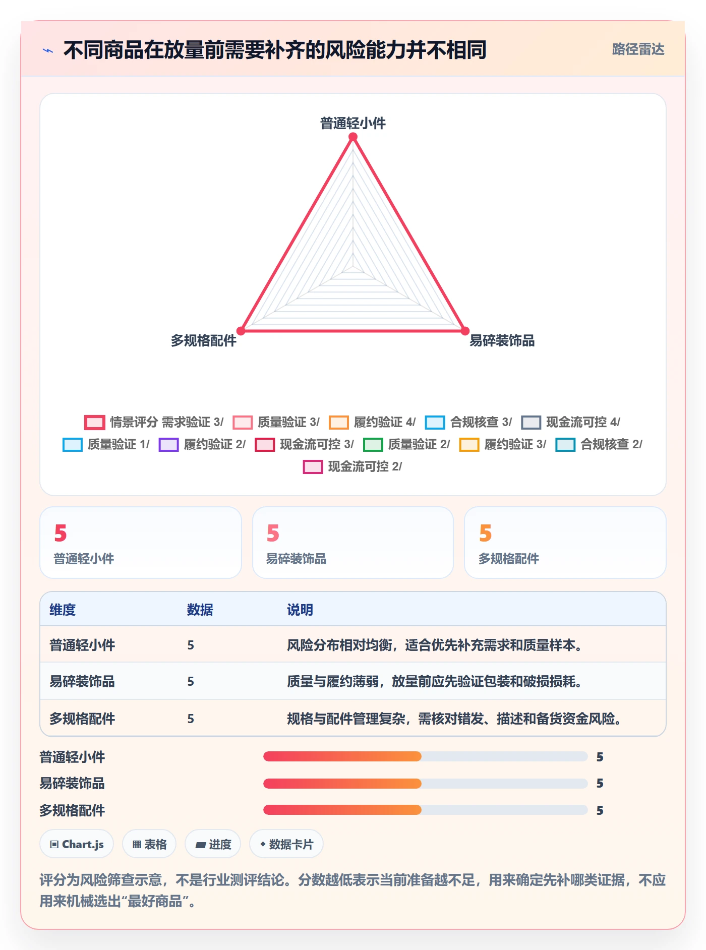 temu基础课：选品定价相关的风险排查一次讲透