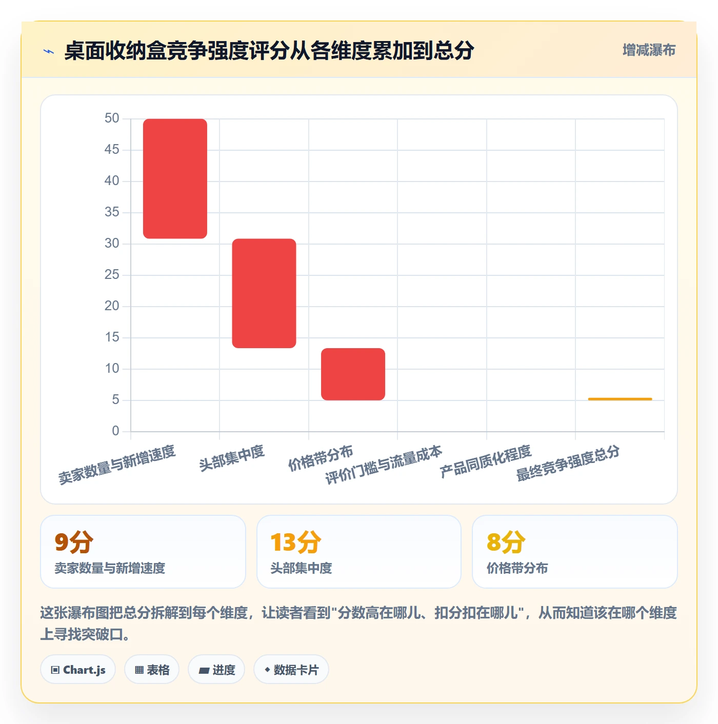 商品分析怎么管？以竞争强度为核心的选品策略方案