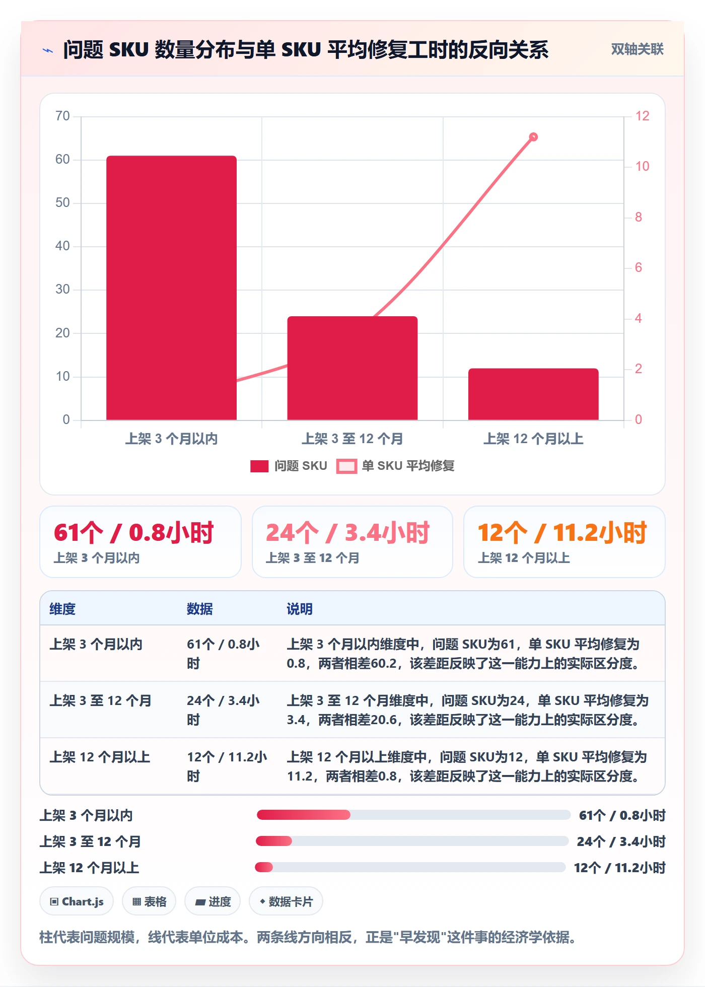 UPC码避坑指南：商品绑定环节的店群管理要注意什么