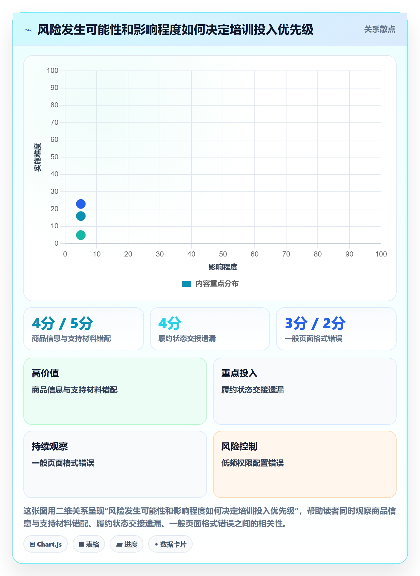 跨境电商使用技巧：平台规则对应的团队培训方法