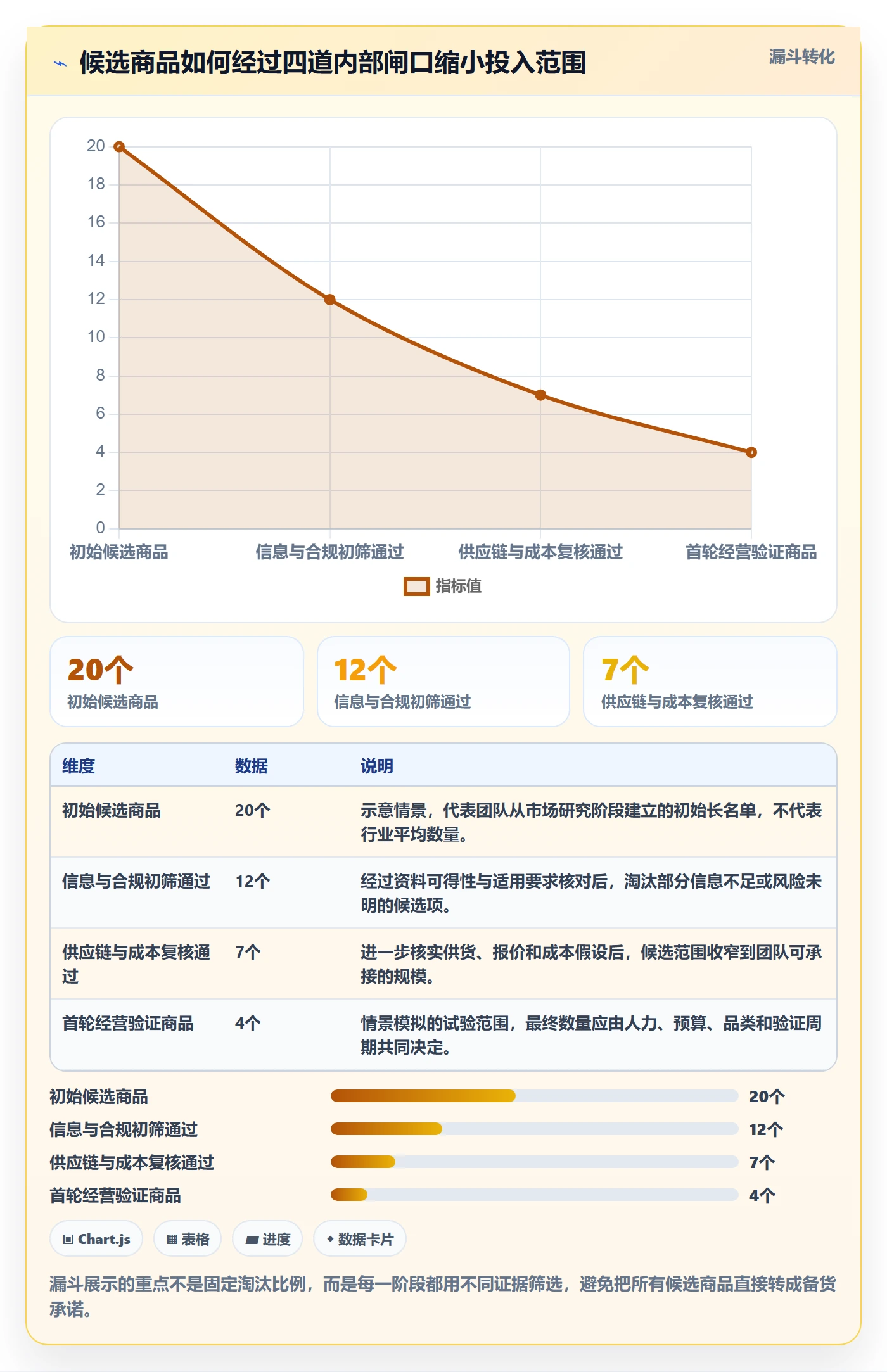 temu执行标准：平台入驻环节如何体现年度规划