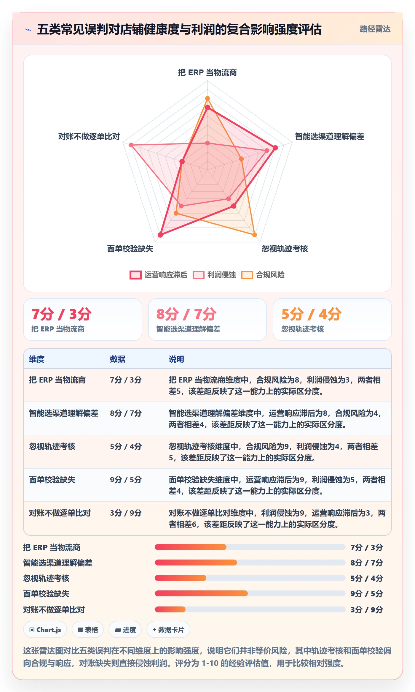 erp跨境电商场景解析:多平台刊登中的跨境物流怎么处理