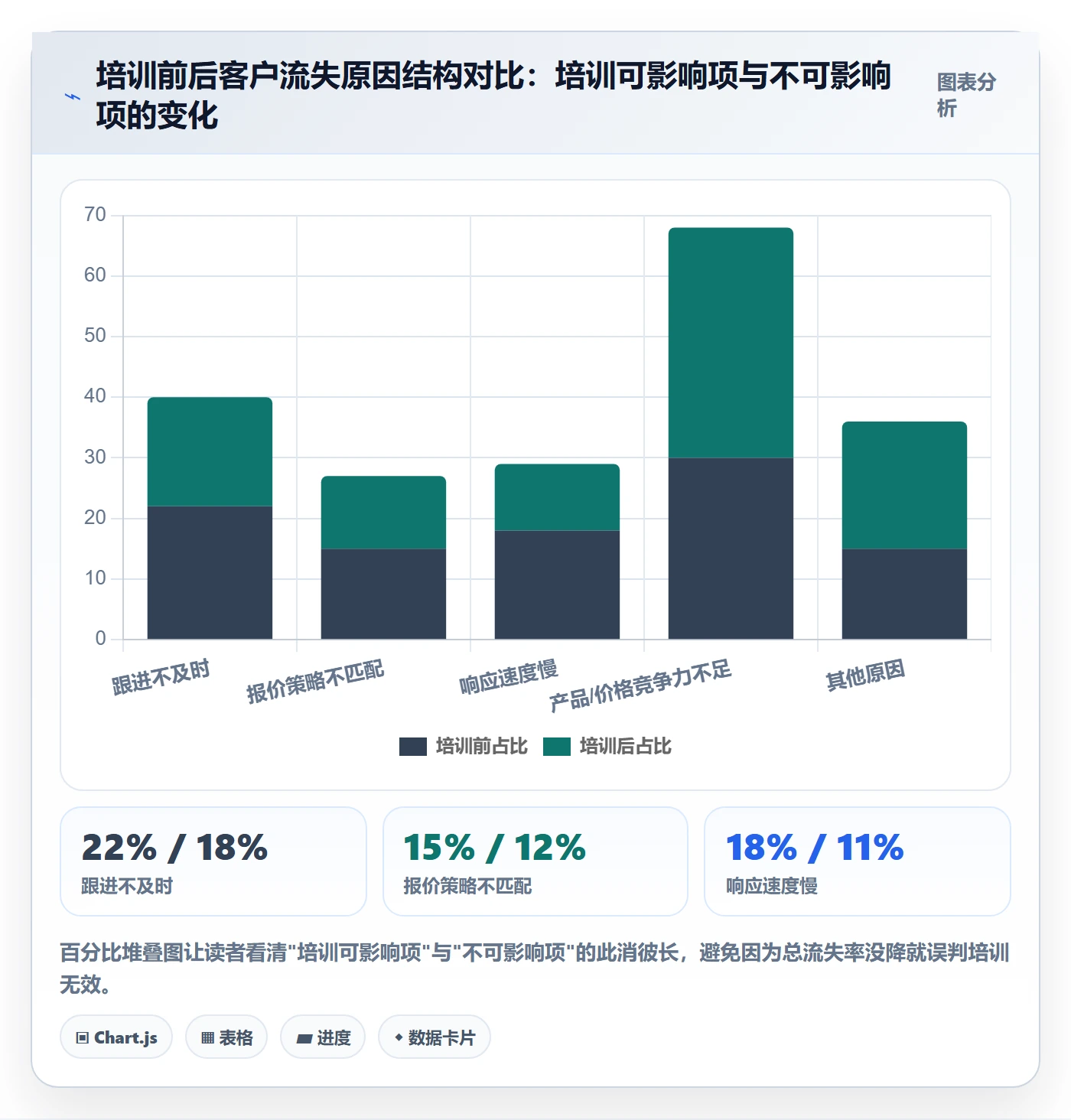 外贸数据分析平台检查方法：通过客户画像评估团队培训质量