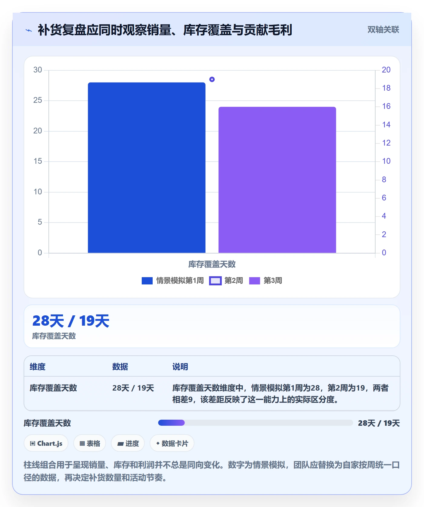temu怎么落地？从半托管模式讲清进阶玩法