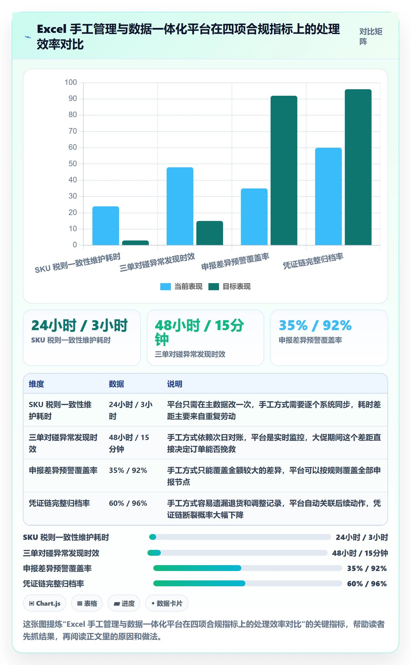跨境电商一站式服务实用方法：围绕税务合规建立核心功能