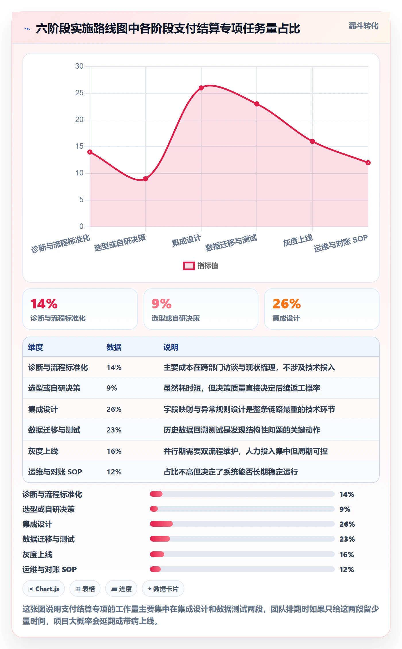 erp跨境电商规划方法：系统实施与支付结算如何衔接
