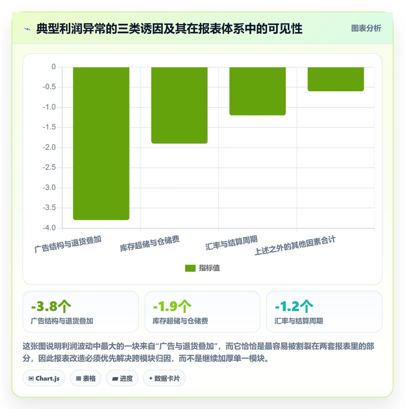 亚马逊软件改造重点：从数据报表推进中小商家