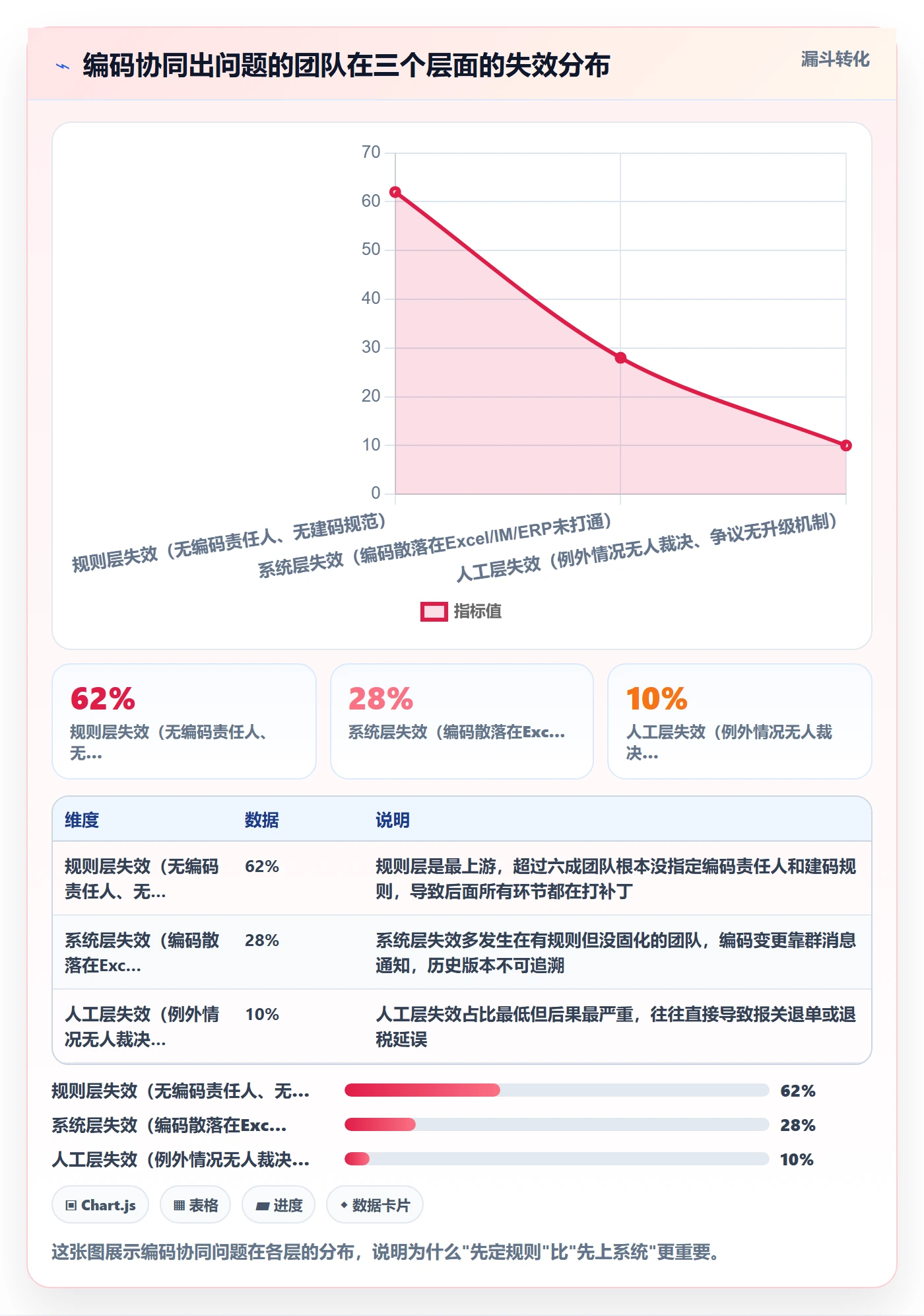 外贸数据分析平台场景解析：商品编码中的团队协同怎么处理
