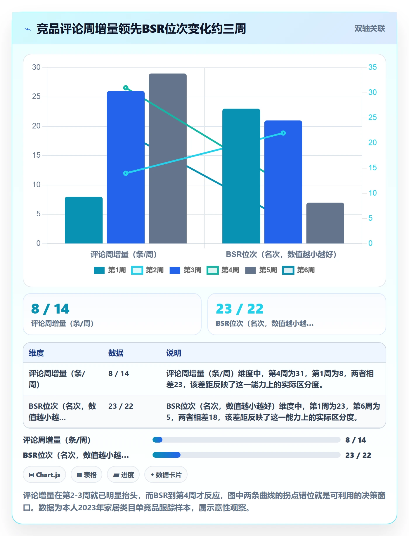 亚马逊软件怎么用？竞品监控场景下的增长策略拆解