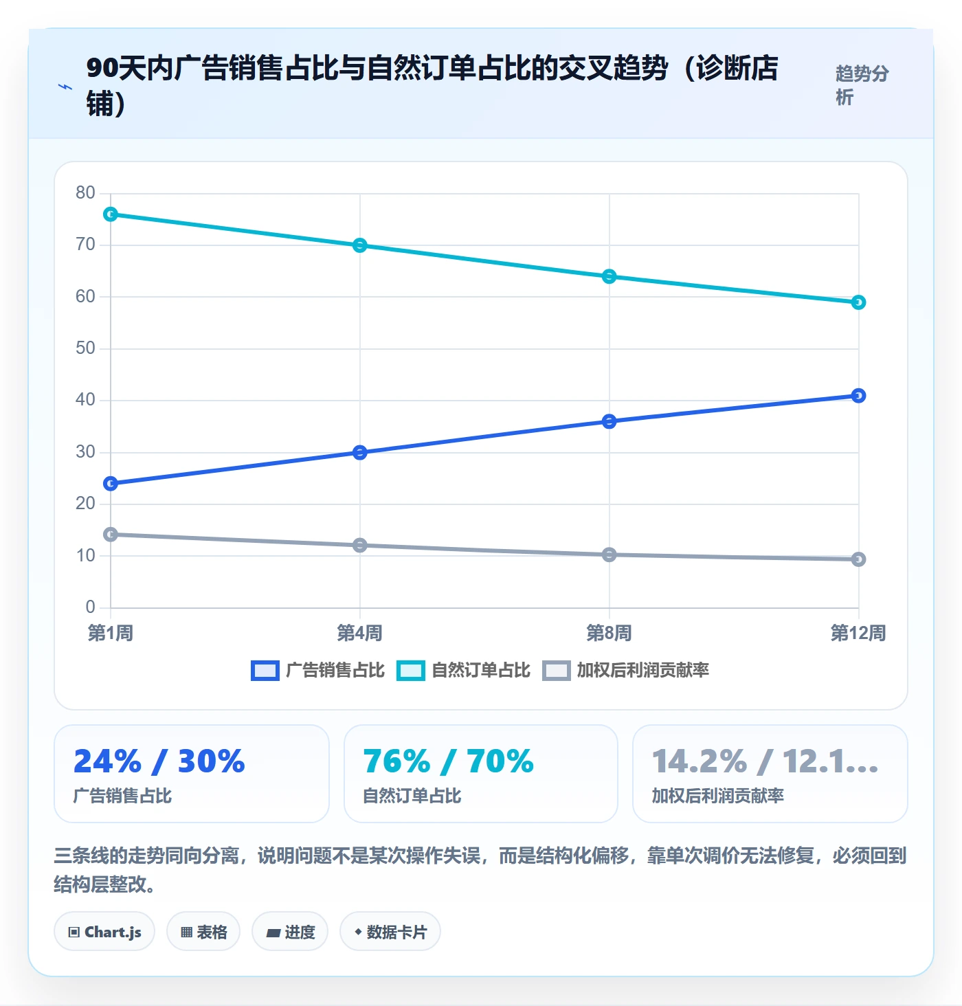 亚马逊软件检查方法：通过广告管理评估精细化运营质量